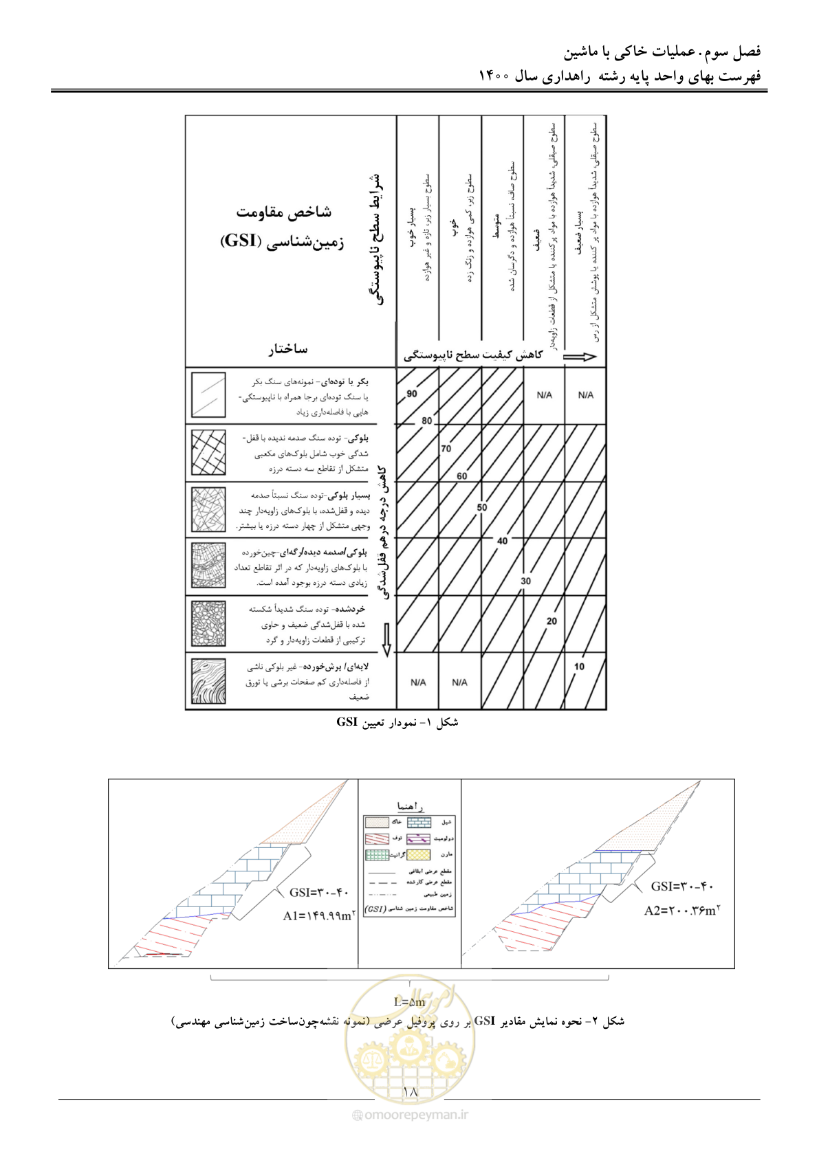 صفحه 21 از 153