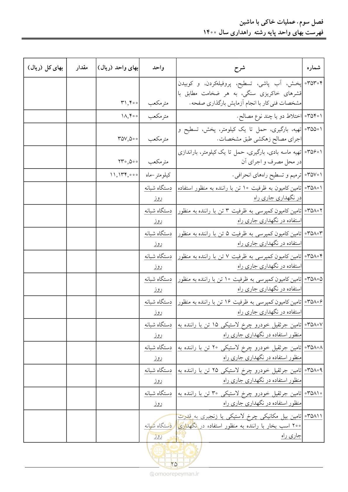 صفحه 28 از 153