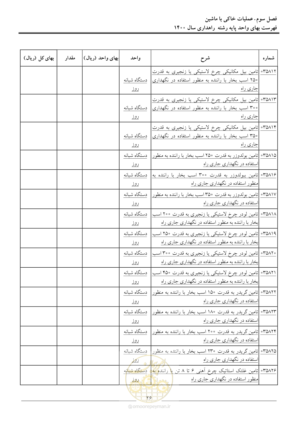 صفحه 29 از 153