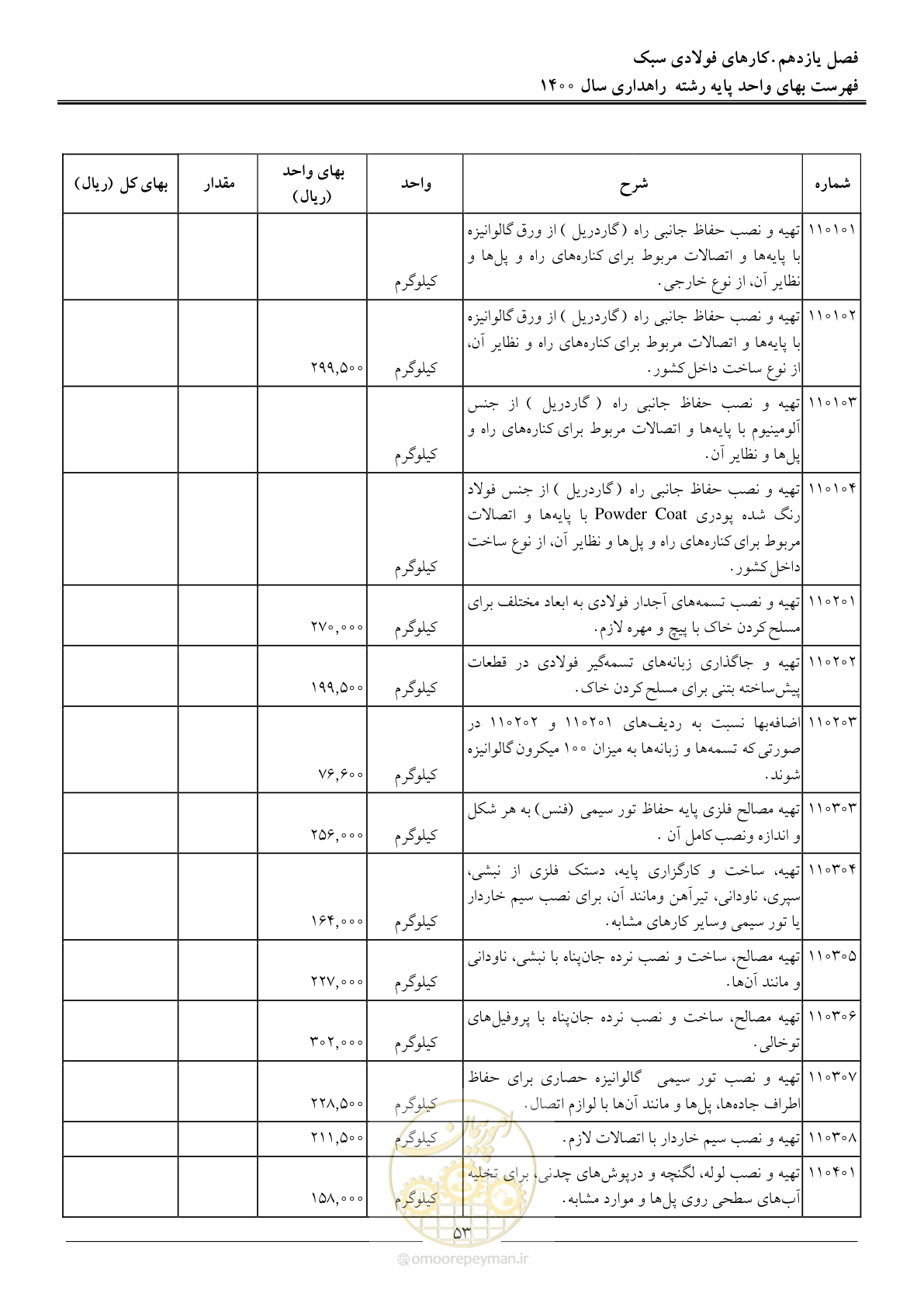 صفحه 56 از 153