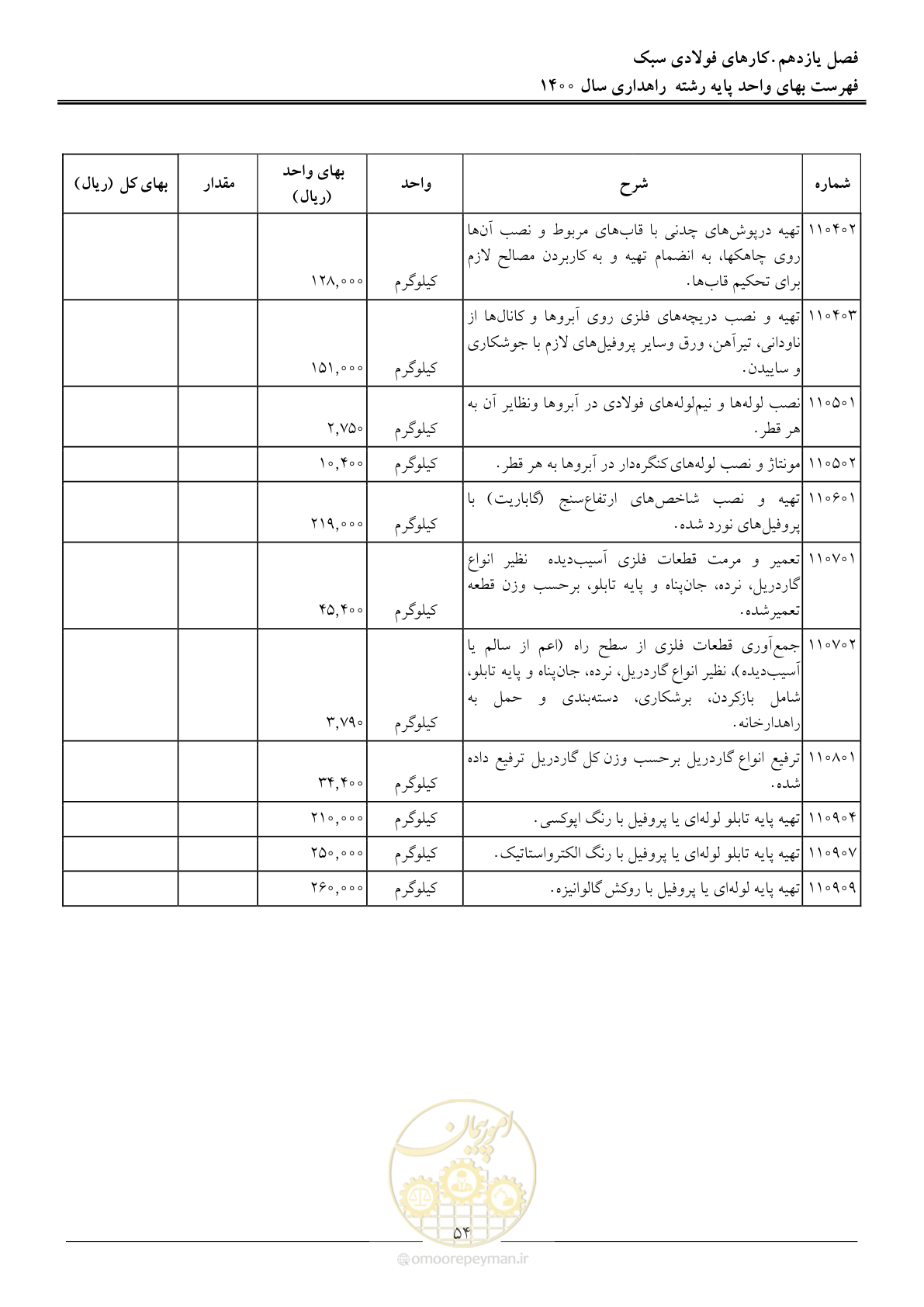 صفحه 57 از 153