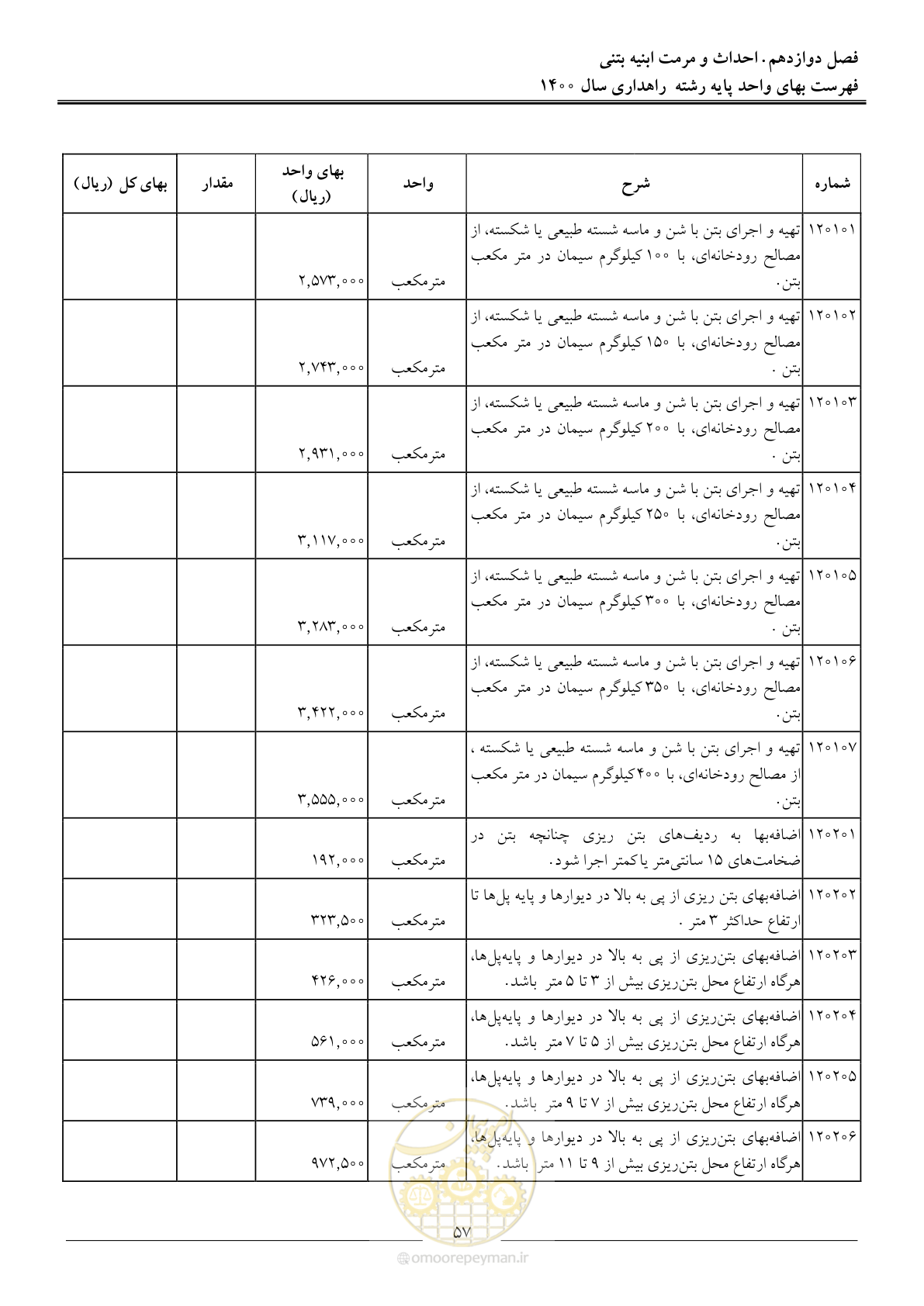 صفحه 60 از 153
