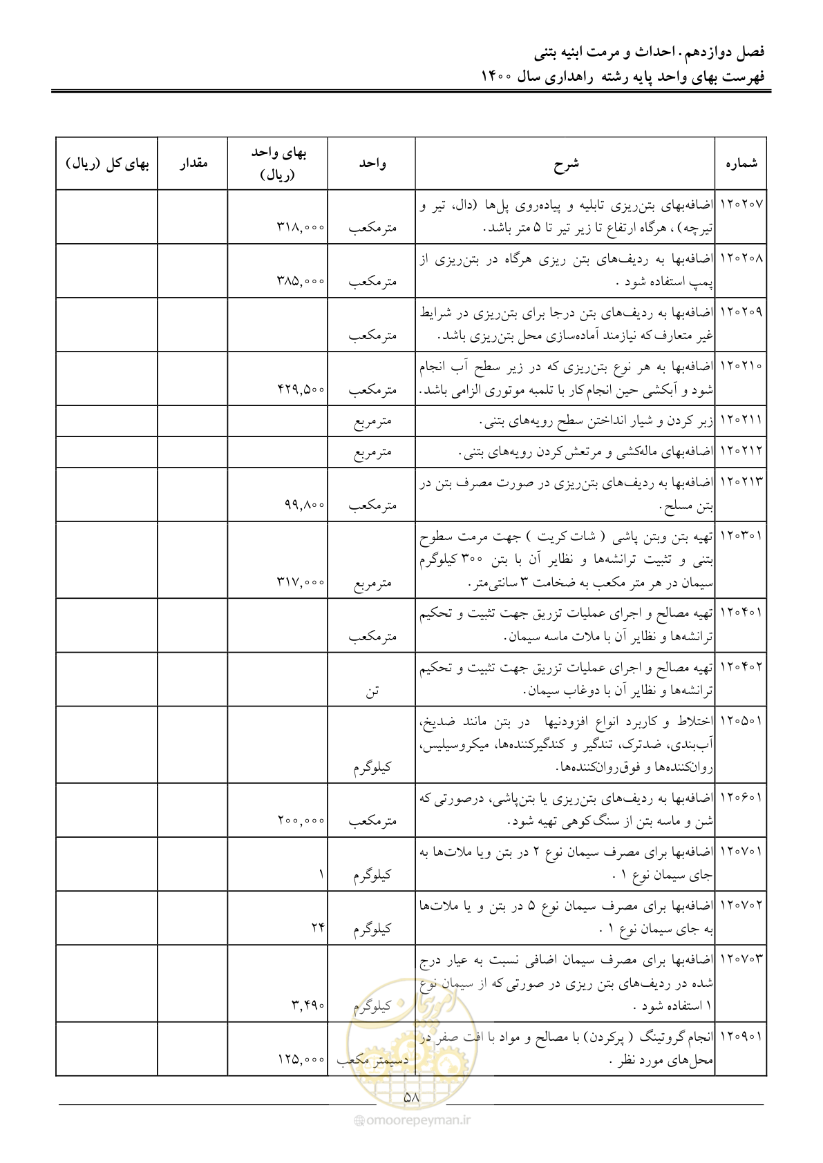 صفحه 61 از 153