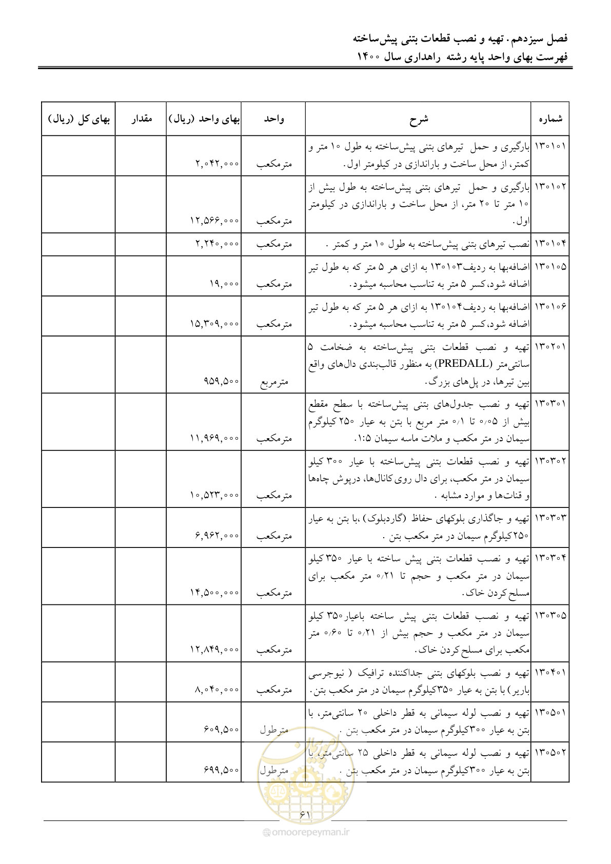 صفحه 64 از 153