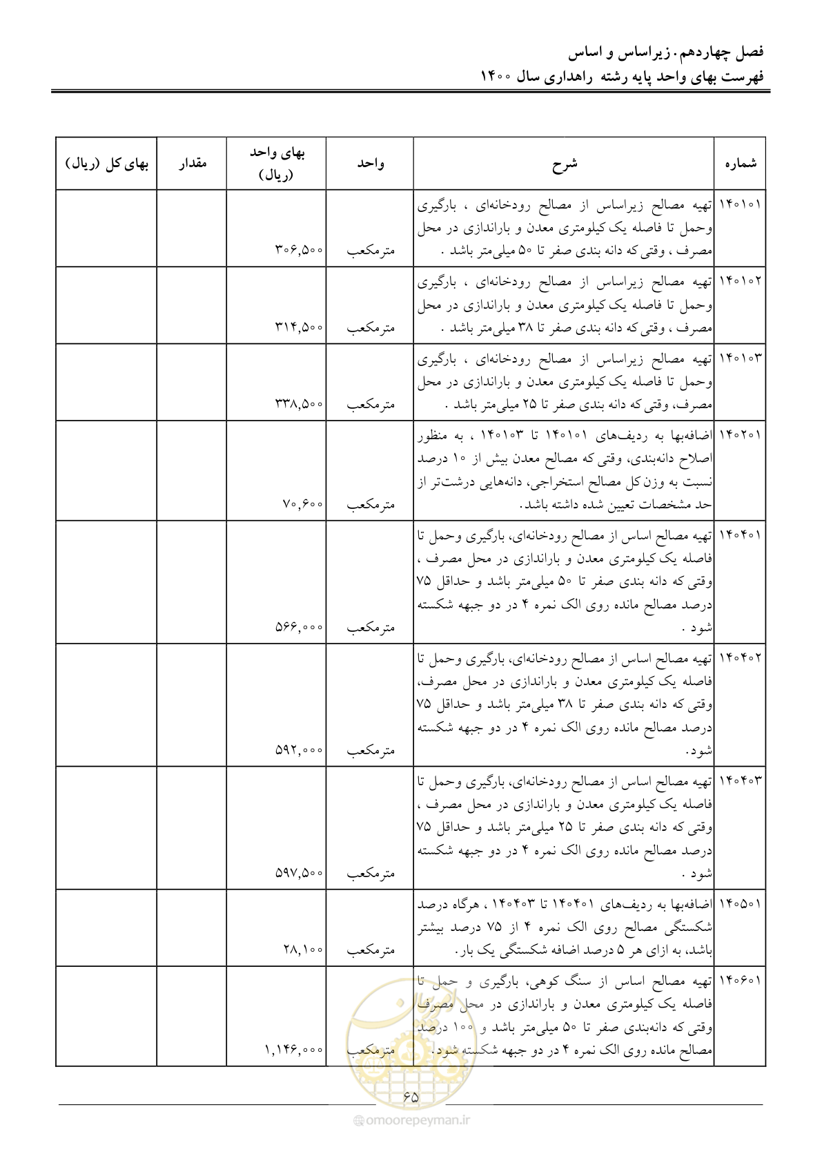صفحه 68 از 153