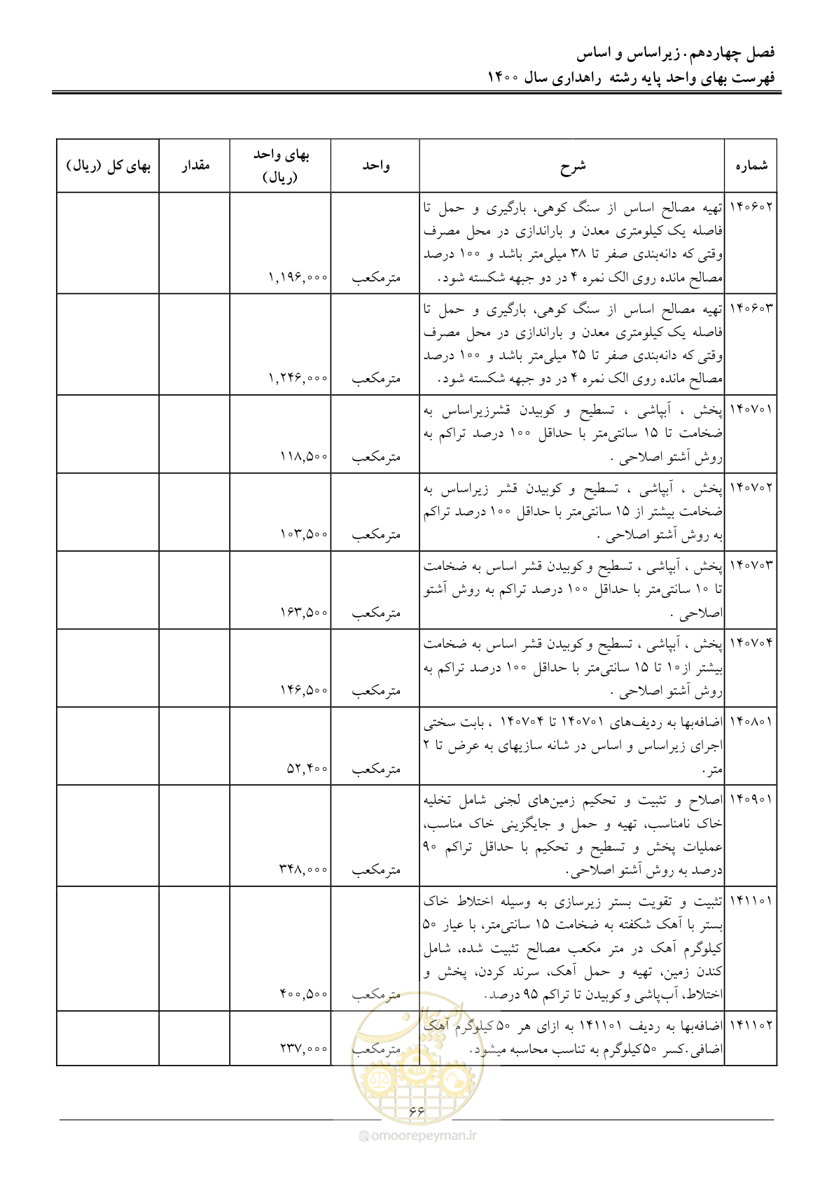 صفحه 69 از 153