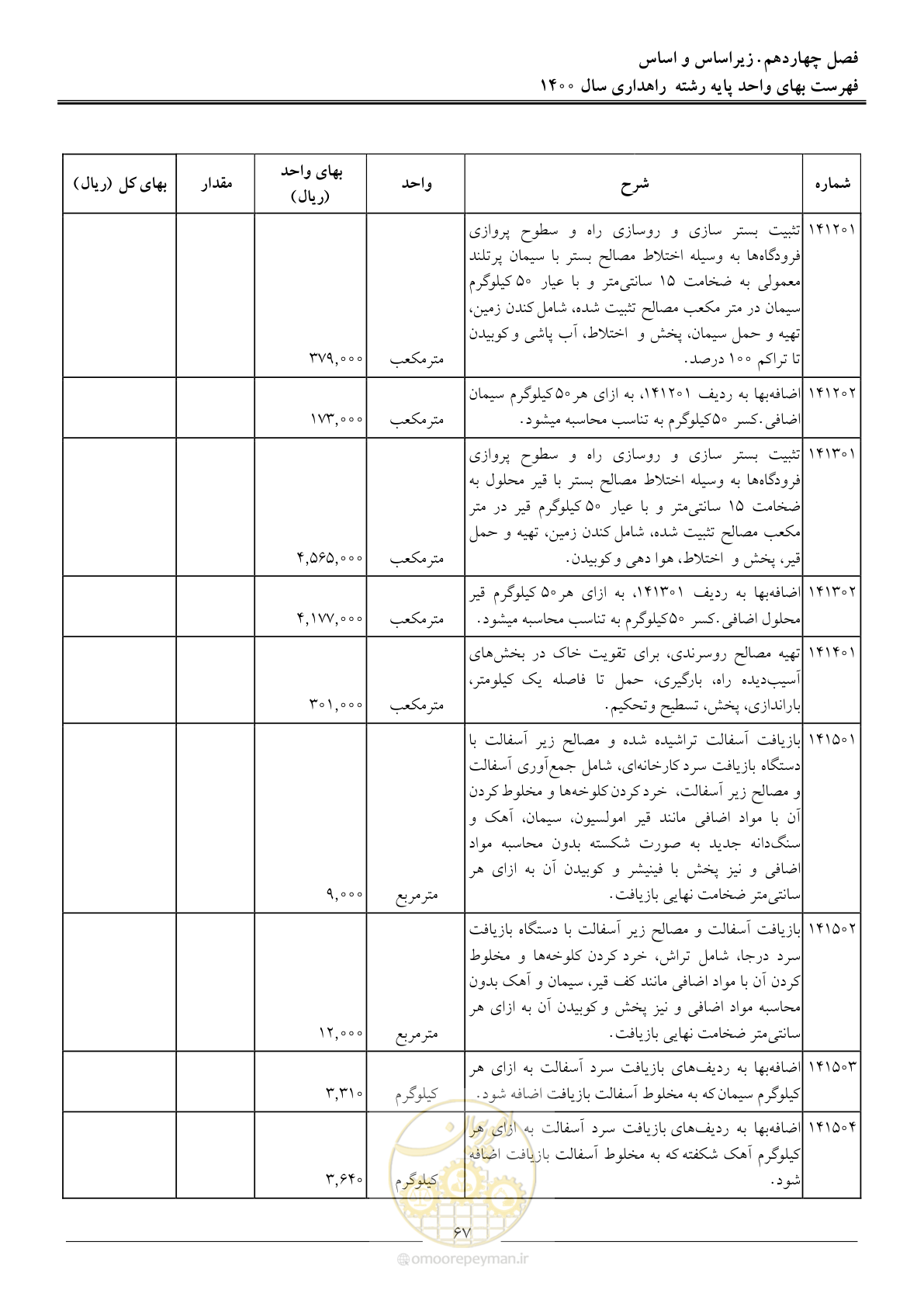 صفحه 70 از 153