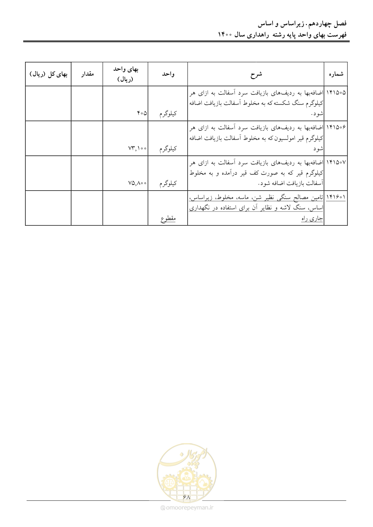 صفحه 71 از 153