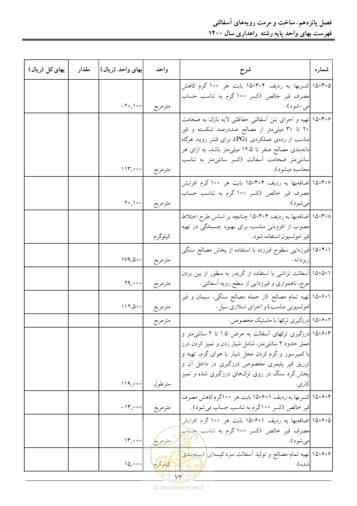 صفحه 77 از 153