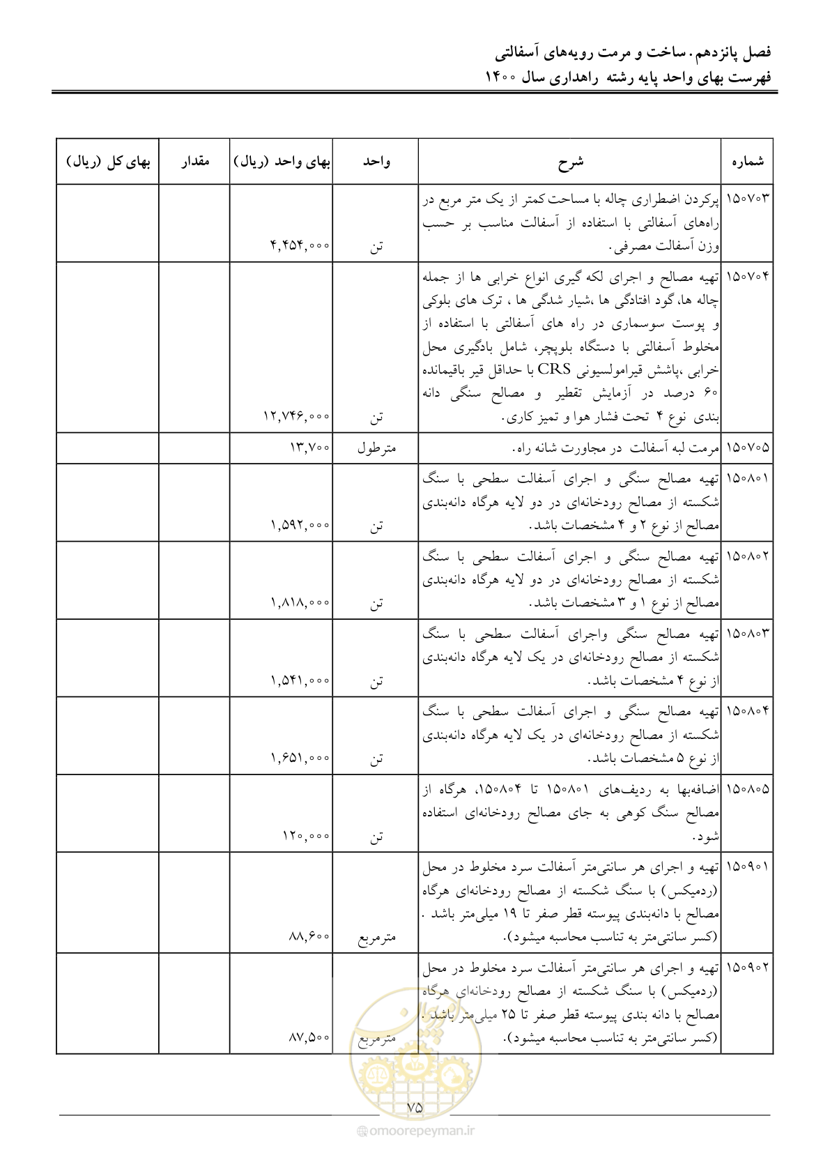 صفحه 78 از 153