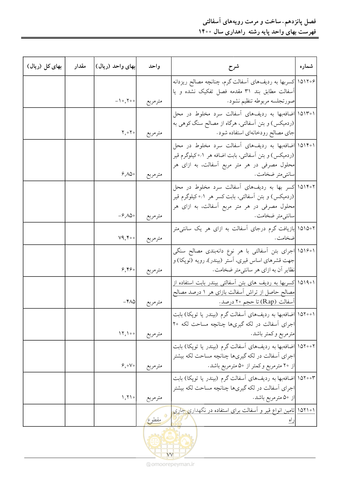 صفحه 80 از 153