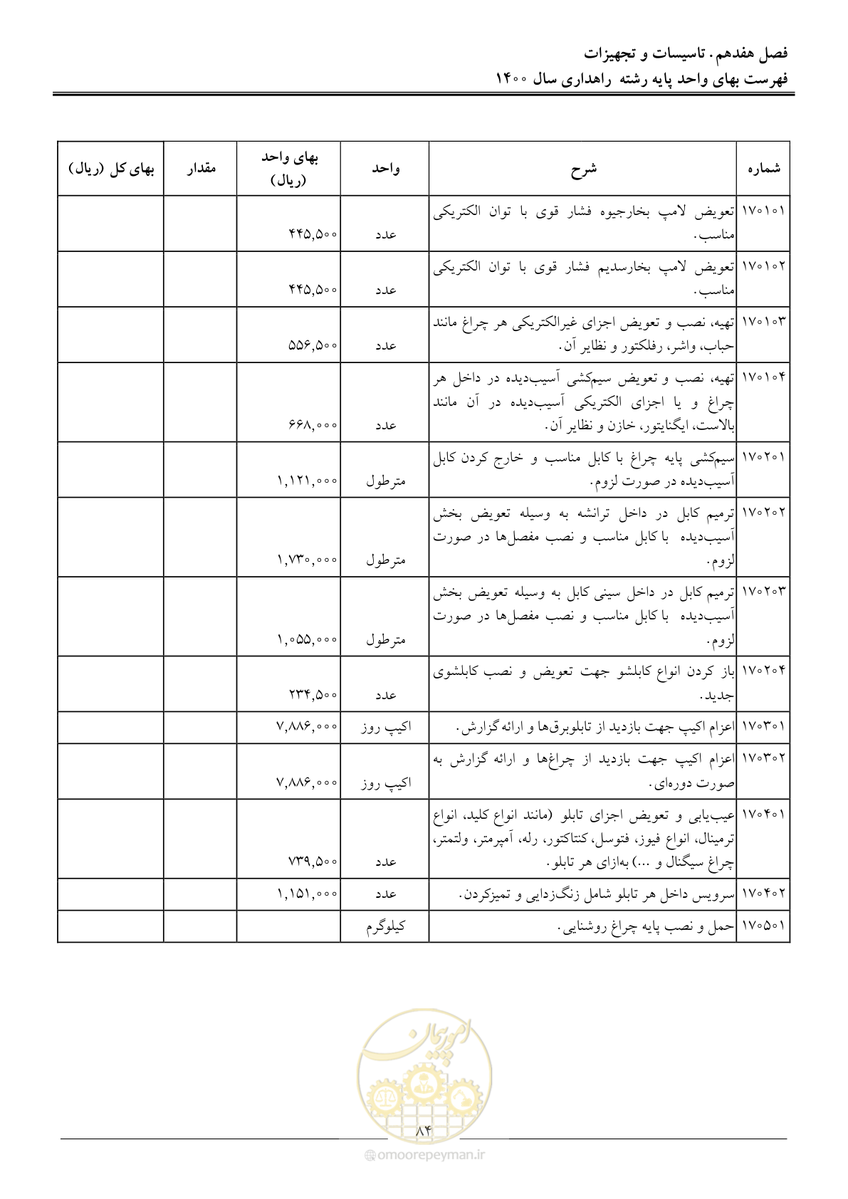 صفحه 87 از 153