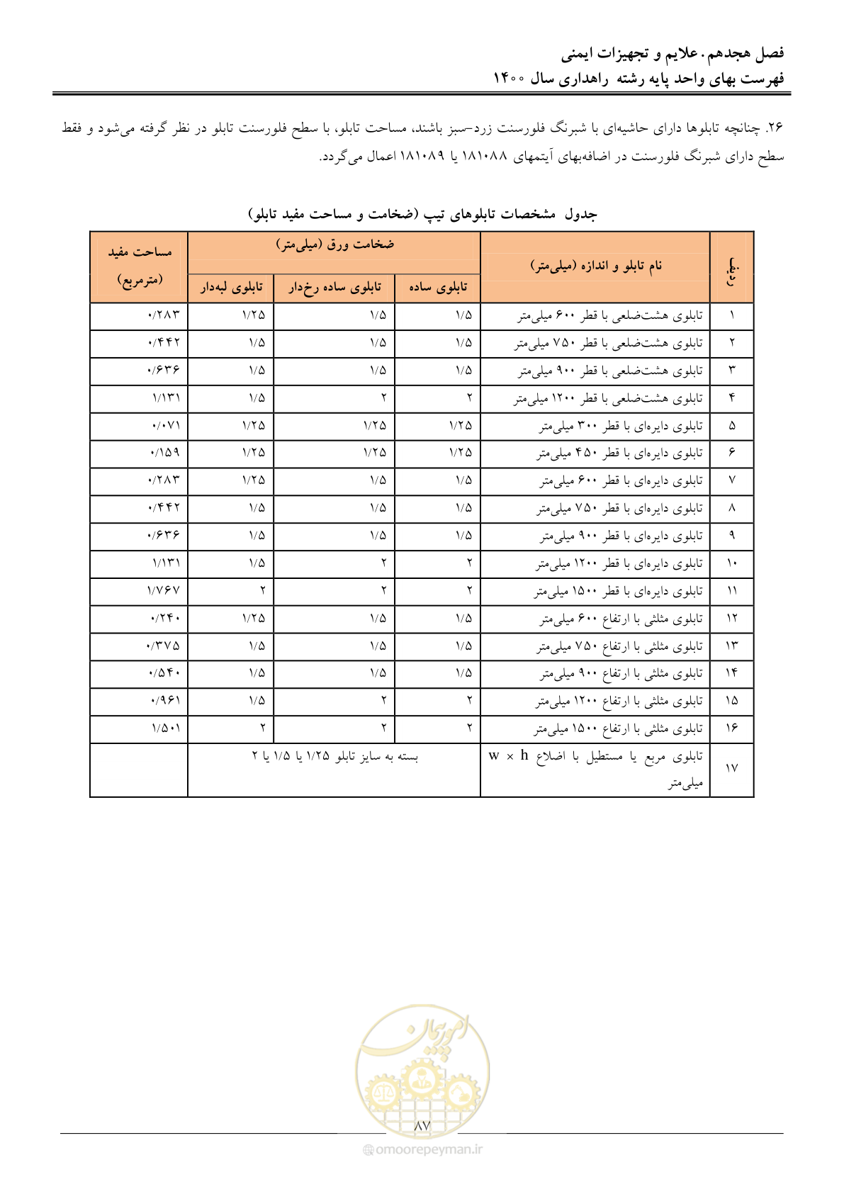 صفحه 90 از 153