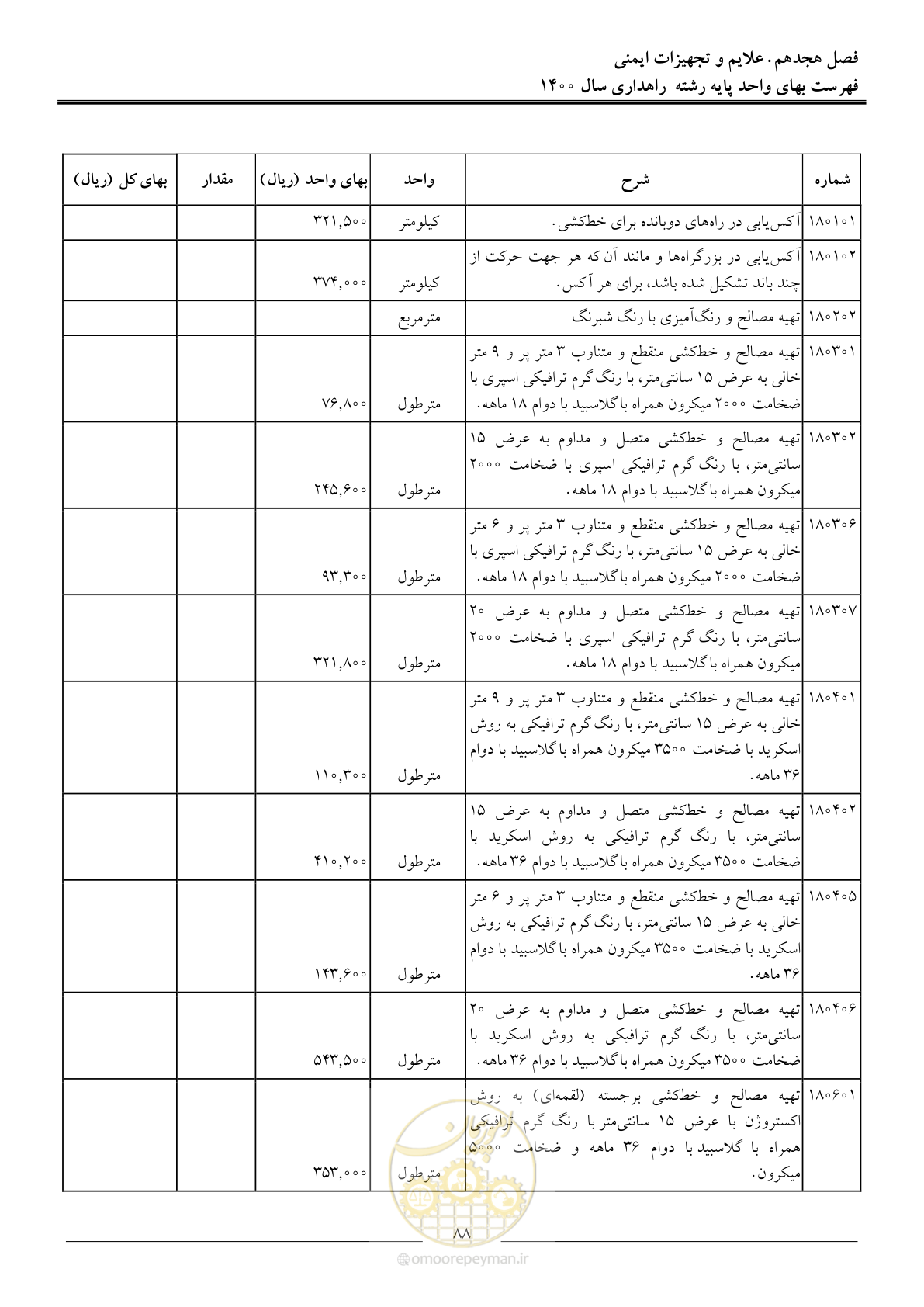 صفحه 91 از 153