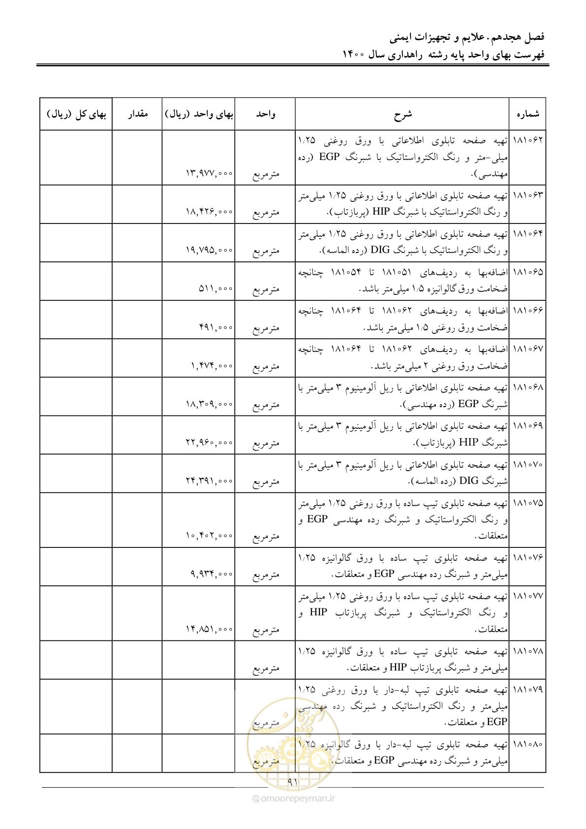 صفحه 94 از 153