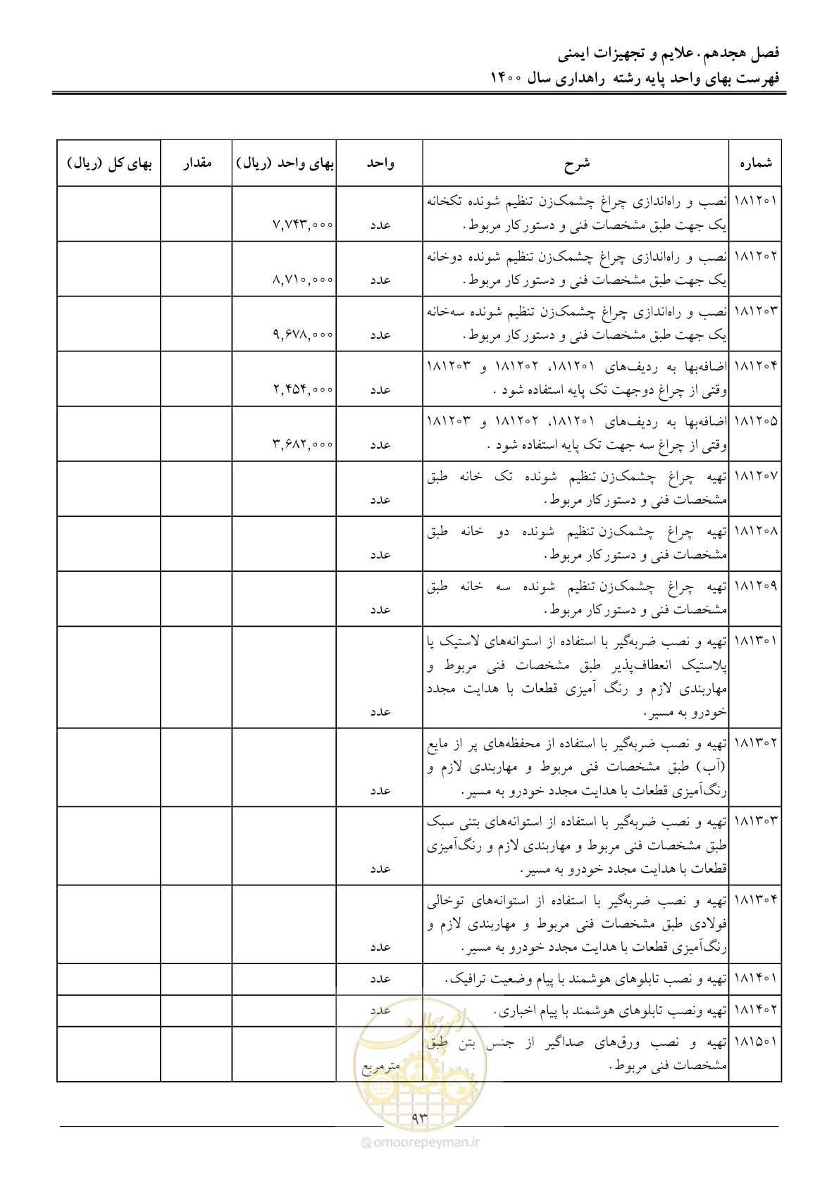 صفحه 96 از 153