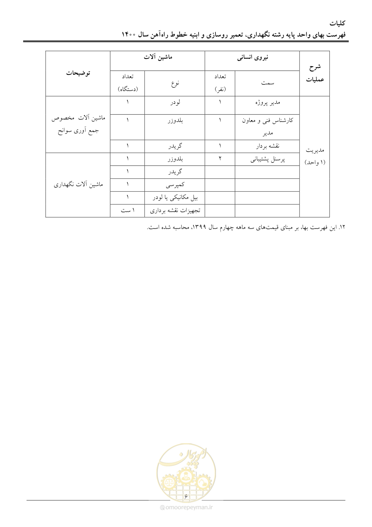 صفحه 9 از 27