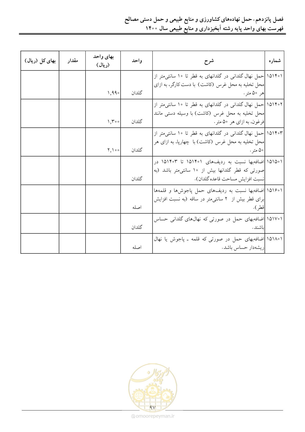 صفحه 100 از 131