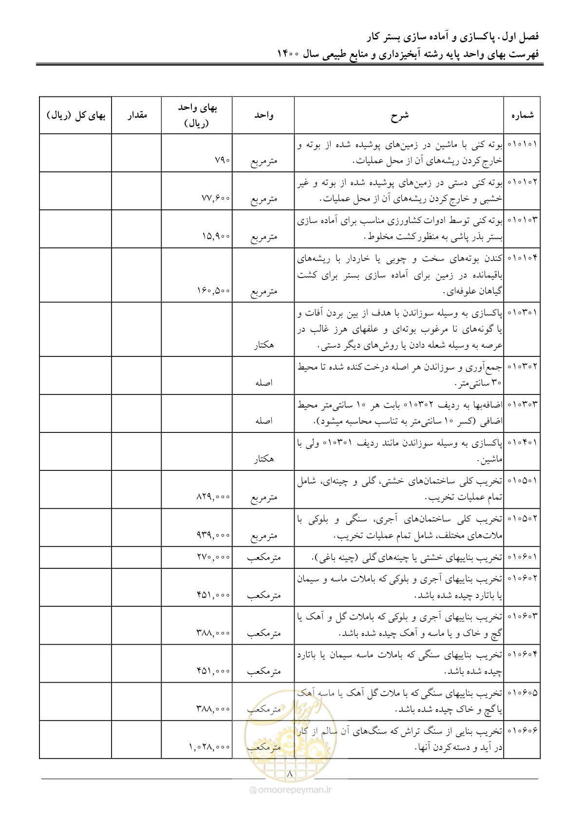 صفحه 11 از 131