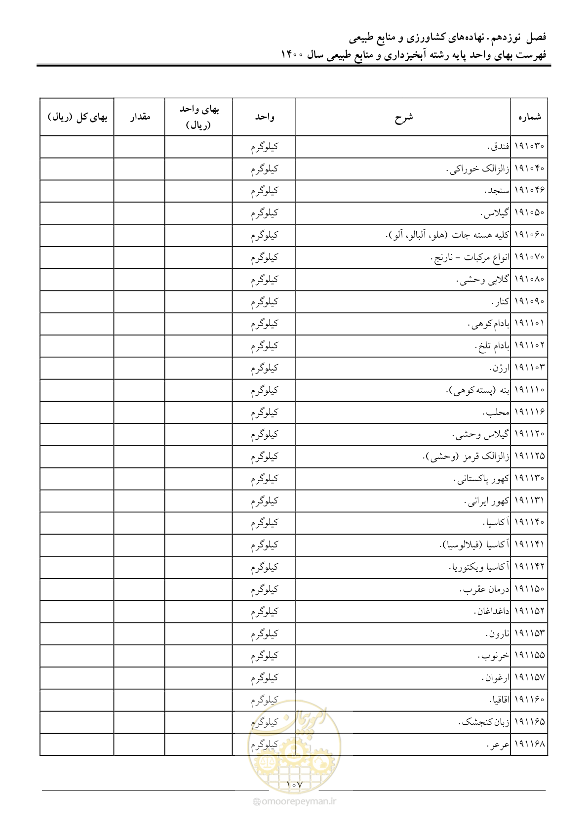 صفحه 110 از 131