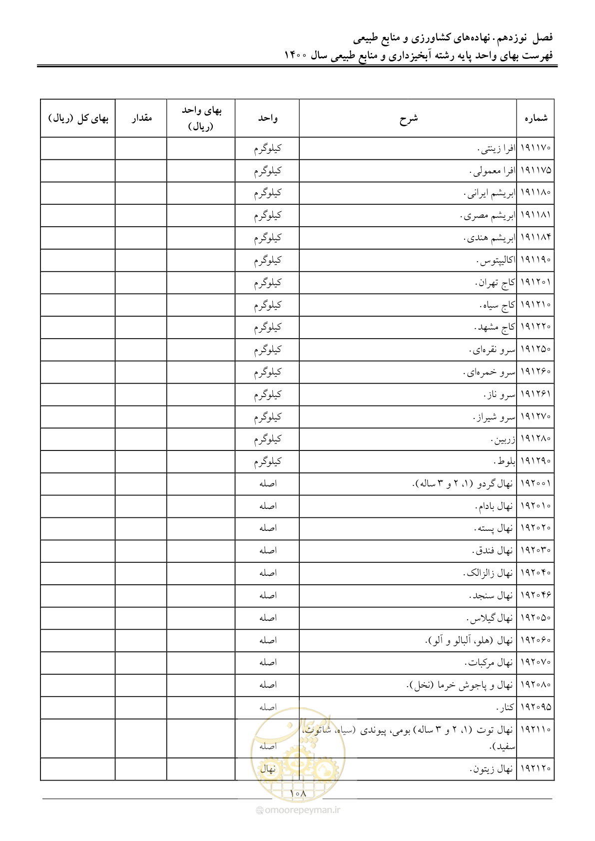 صفحه 111 از 131