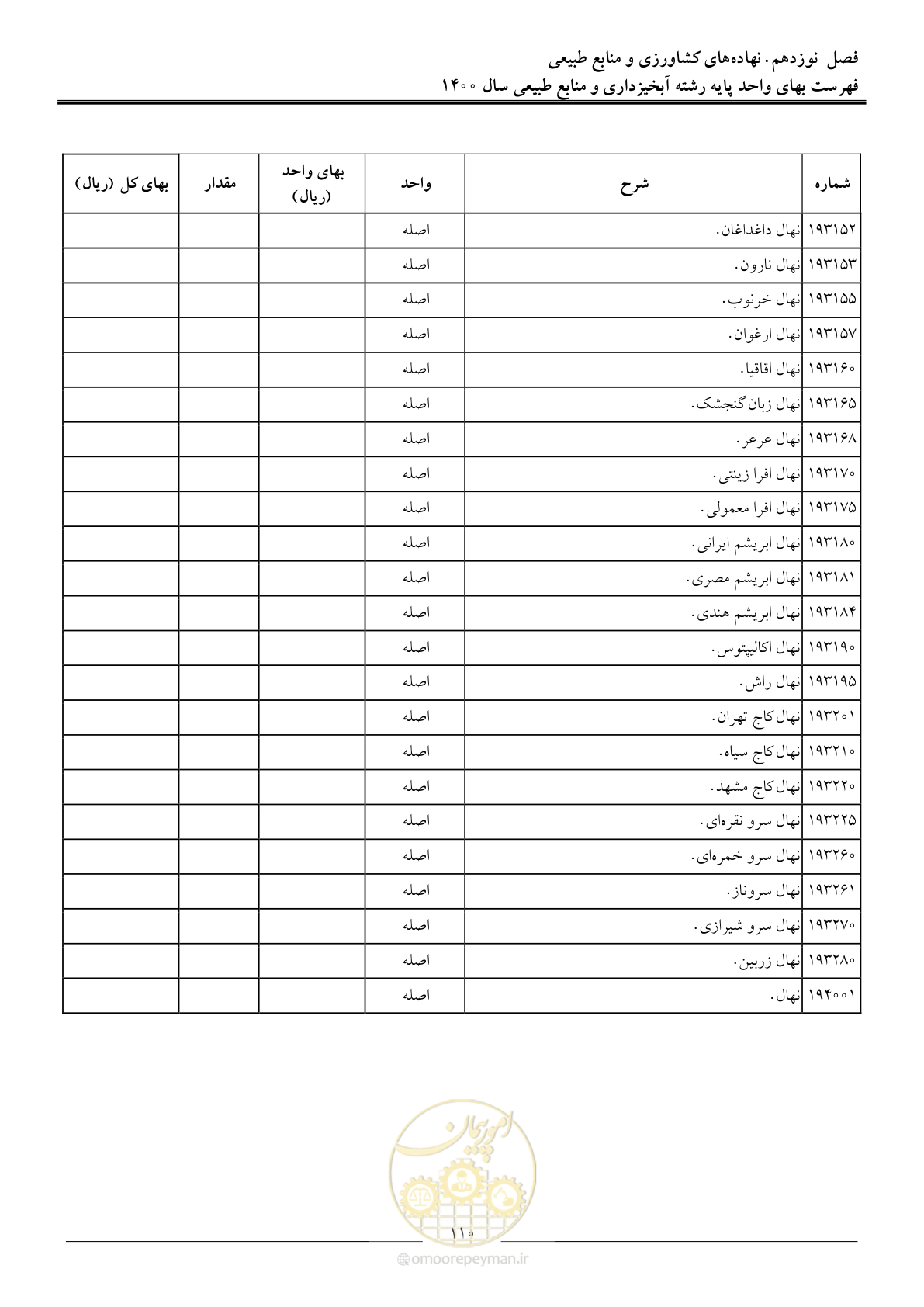 صفحه 113 از 131