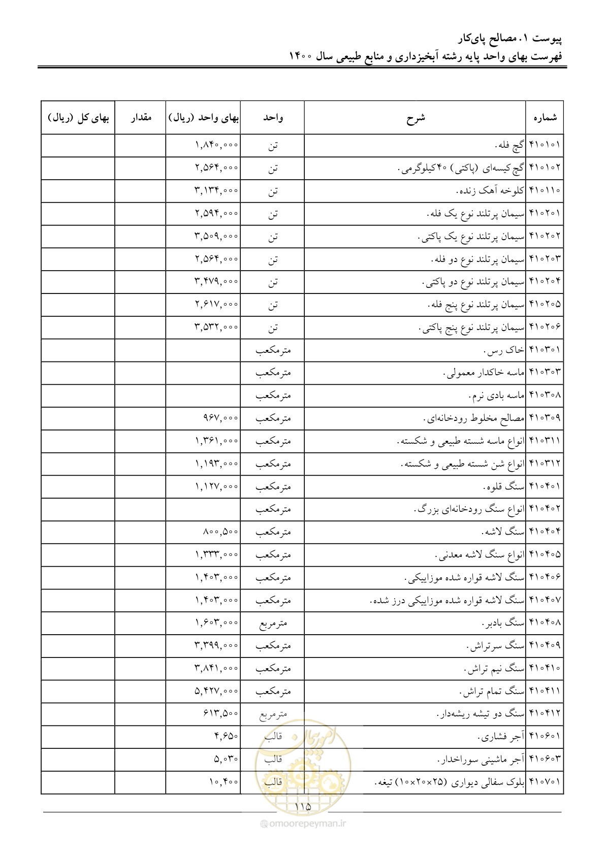 صفحه 118 از 131