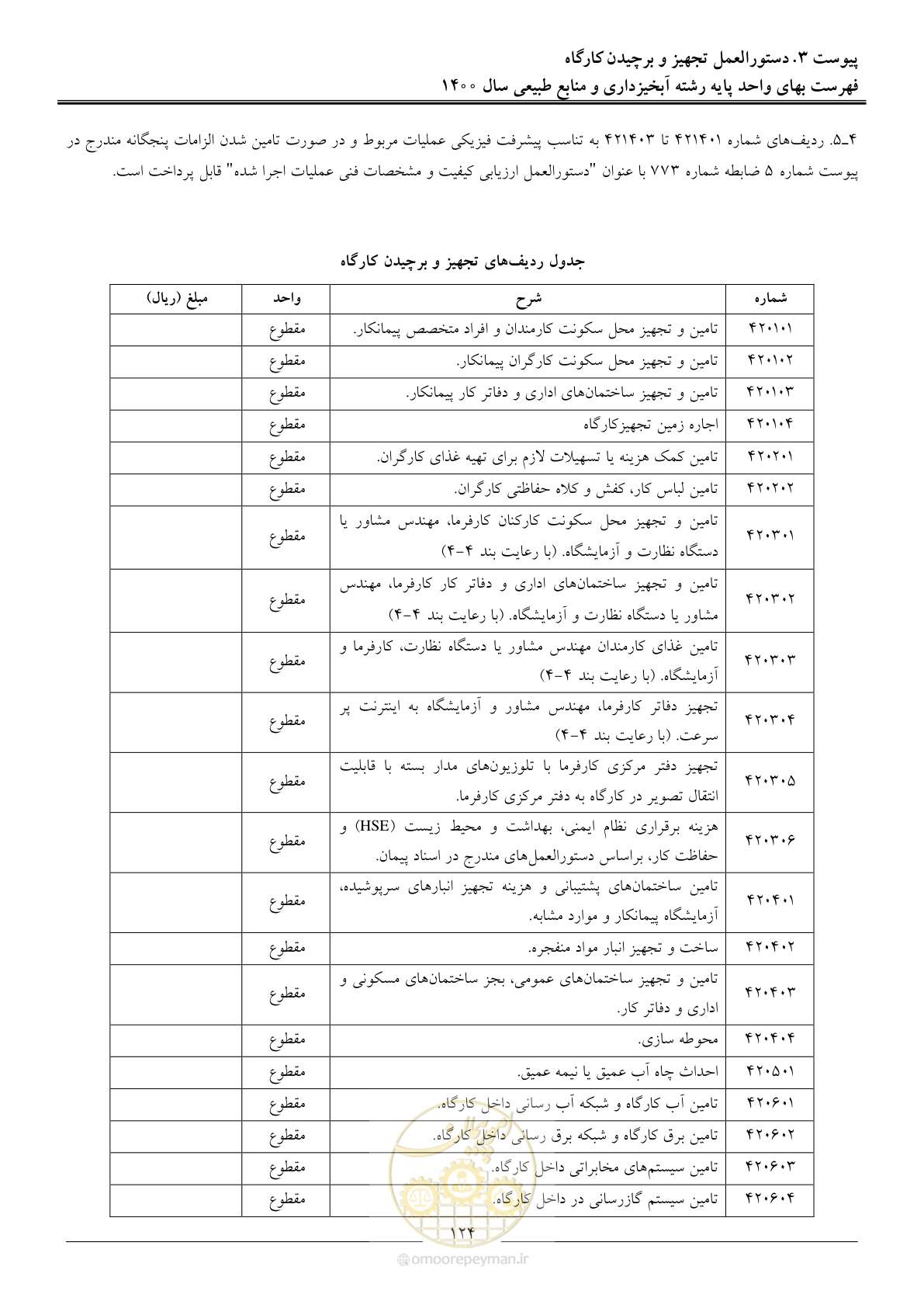 صفحه 127 از 131