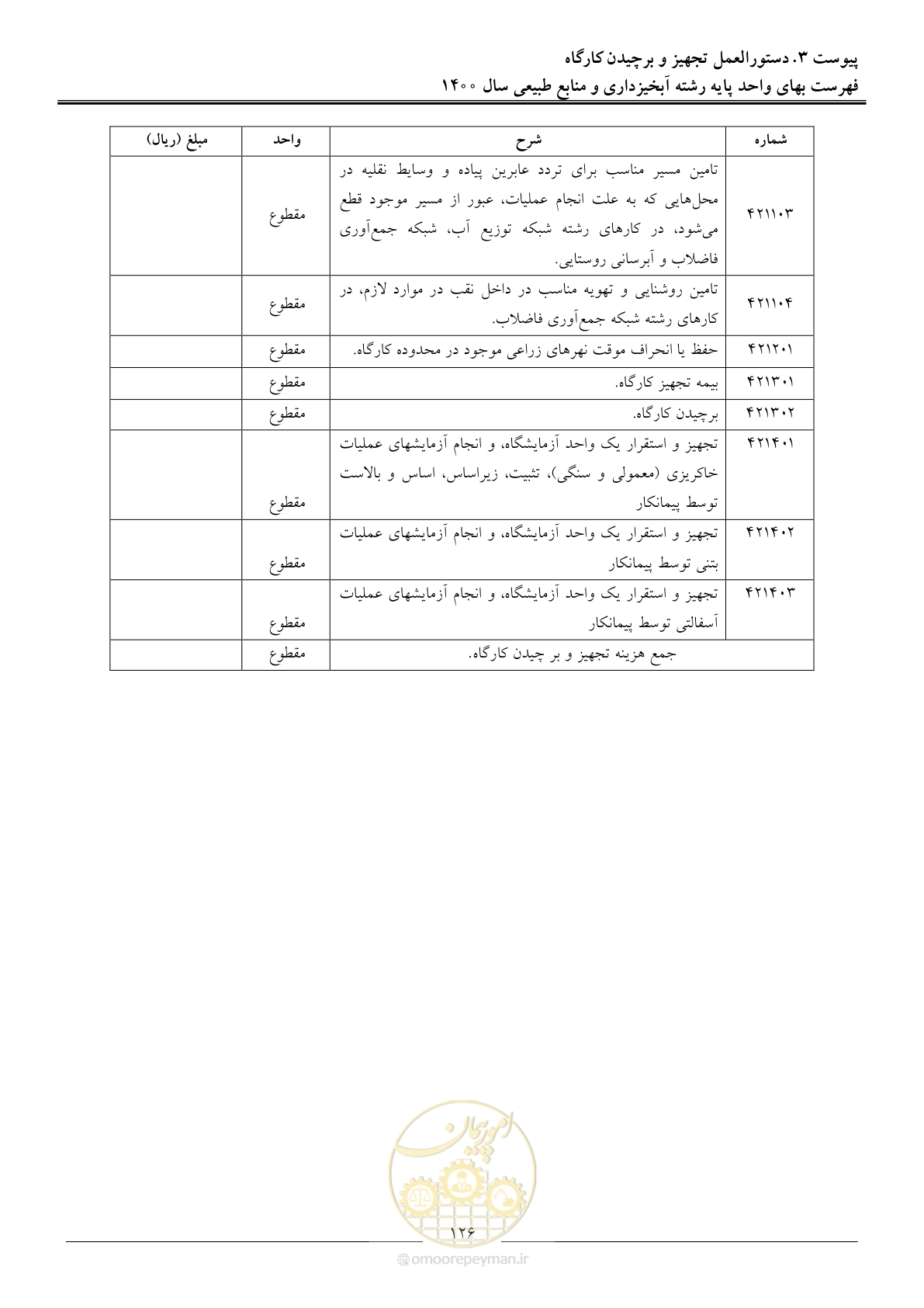 صفحه 129 از 131