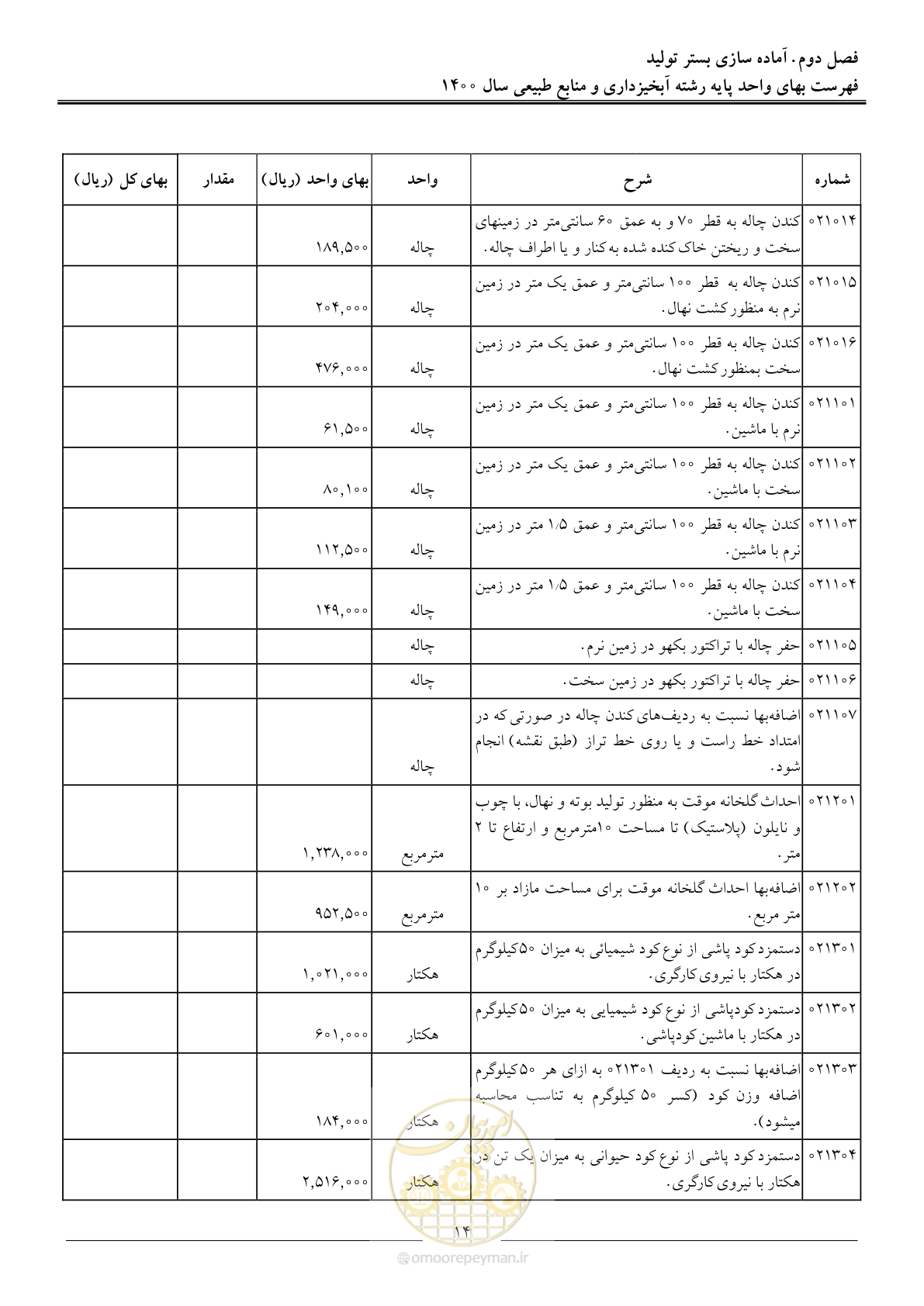 صفحه 17 از 131