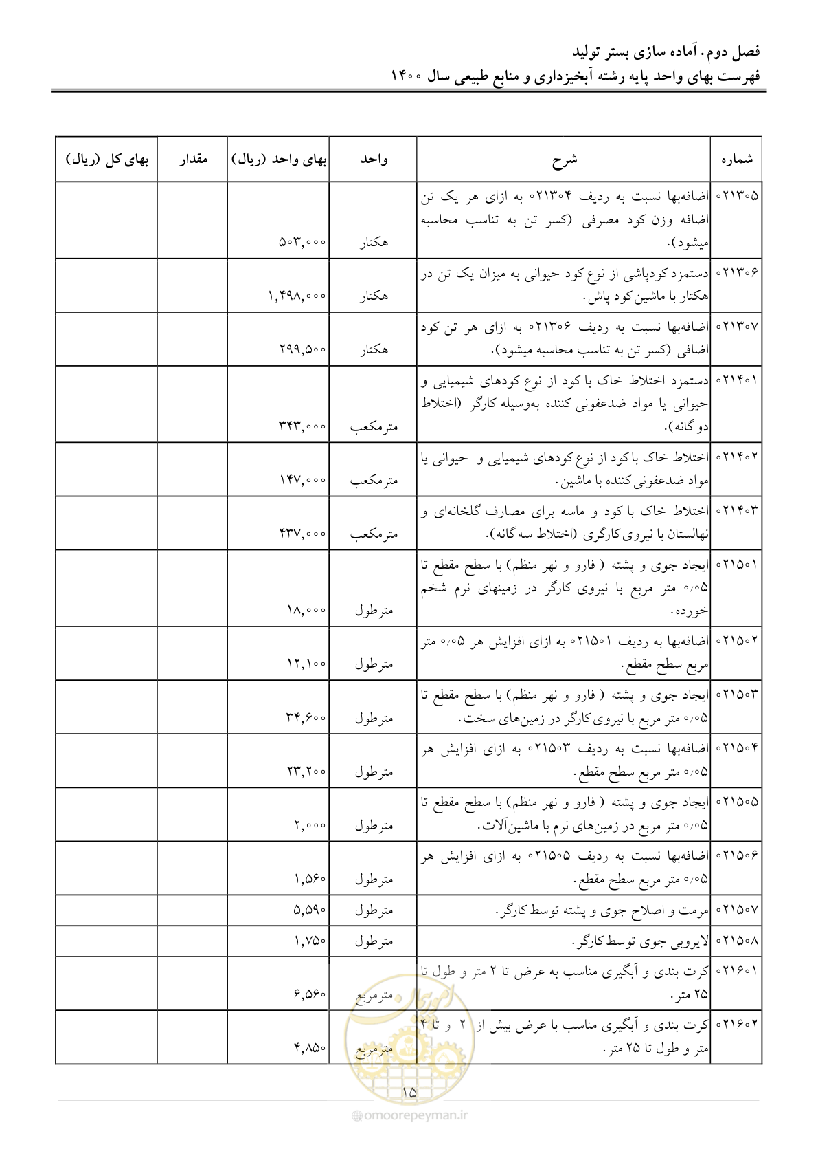 صفحه 18 از 131