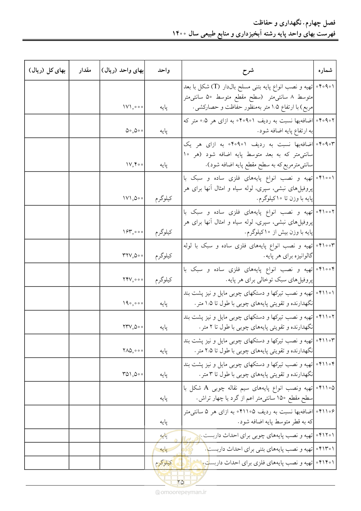 صفحه 28 از 131