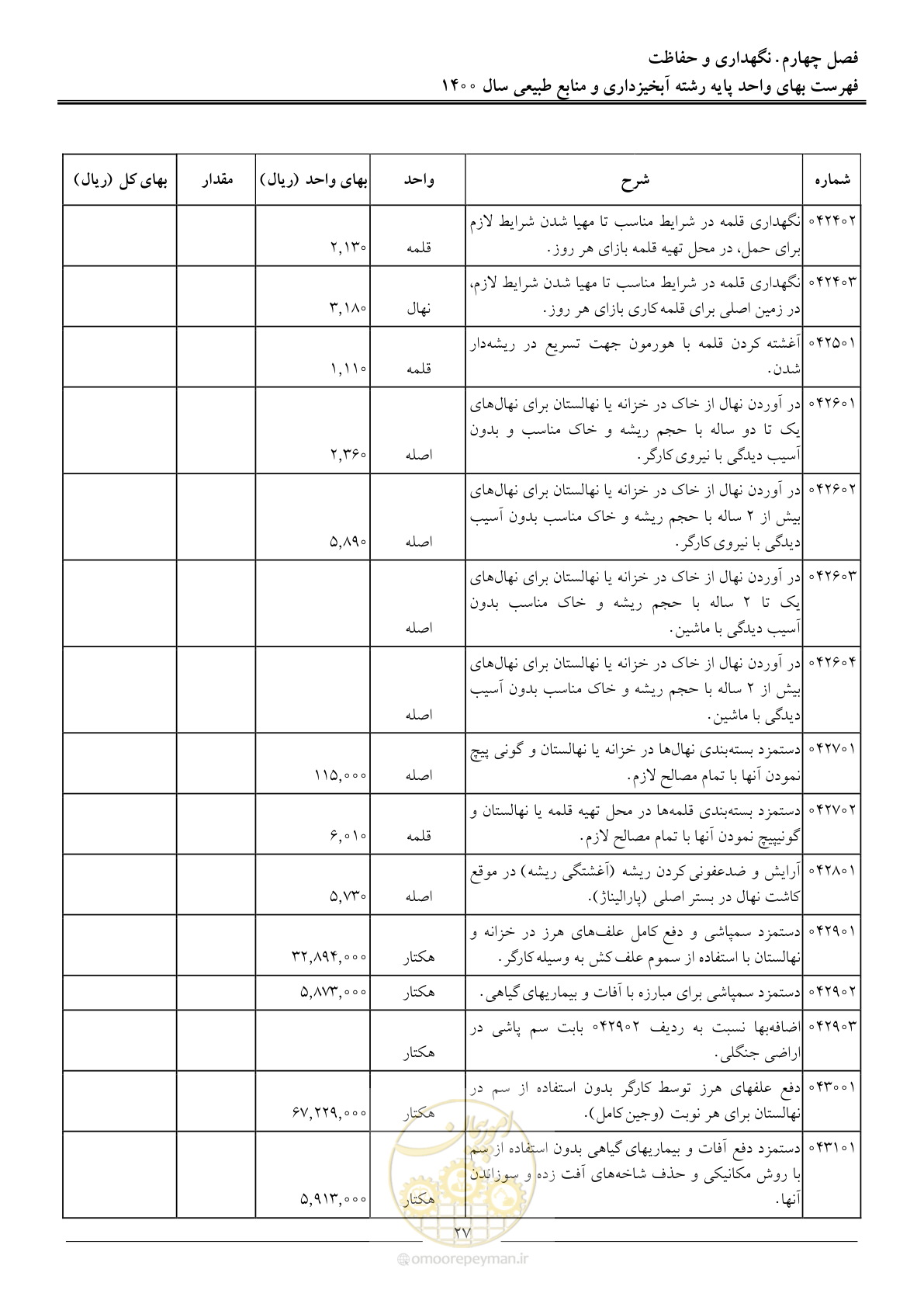 صفحه 30 از 131