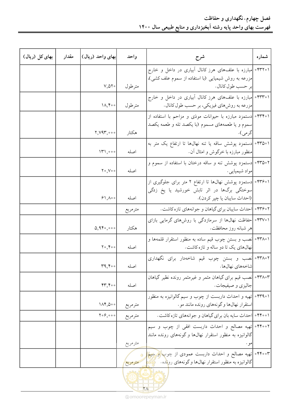 صفحه 31 از 131