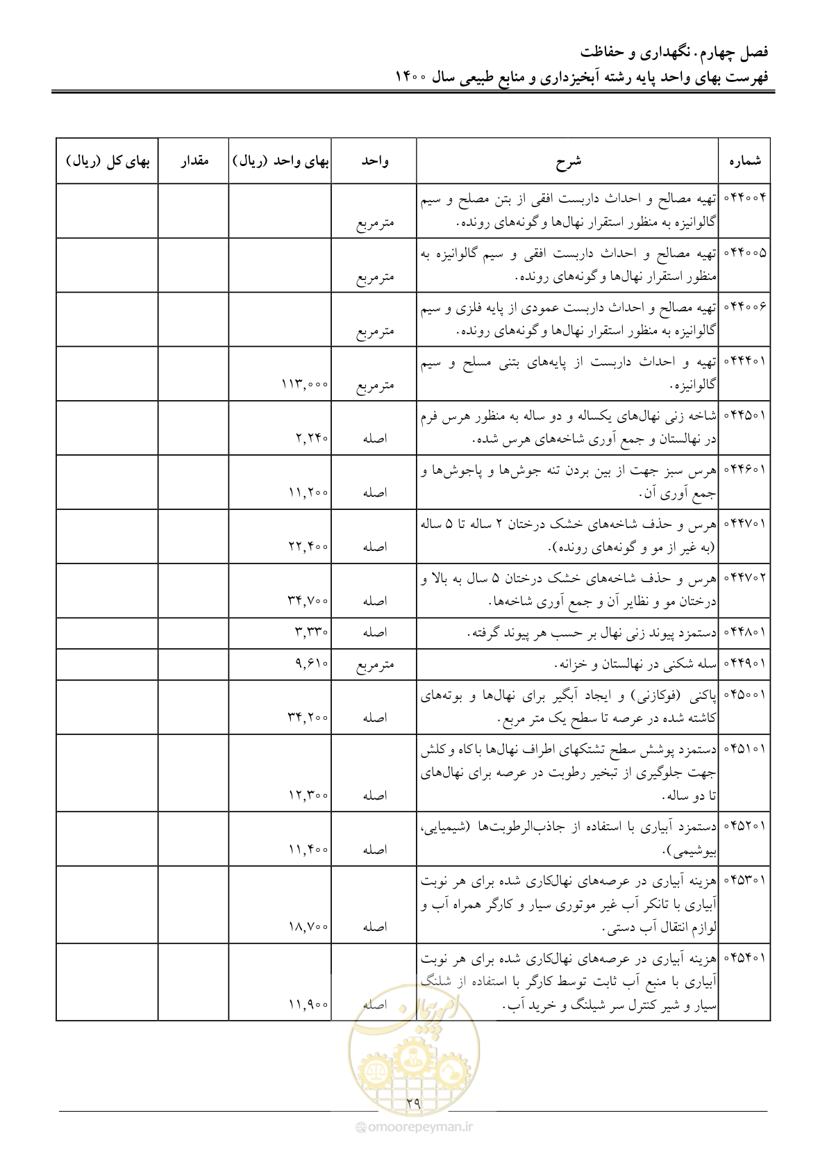 صفحه 32 از 131