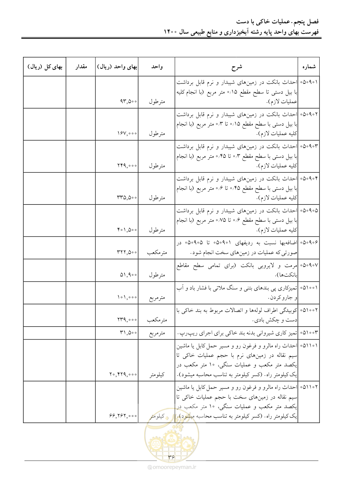 صفحه 39 از 131