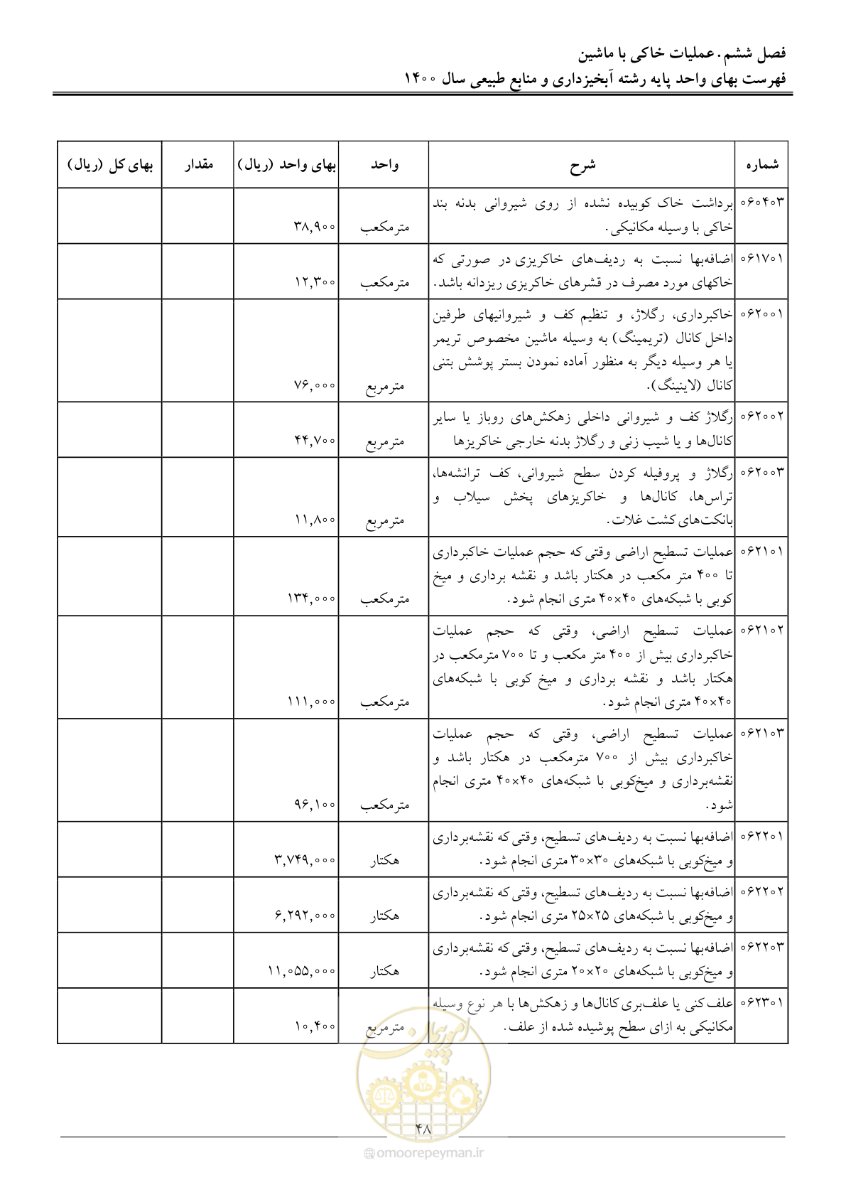 صفحه 51 از 131