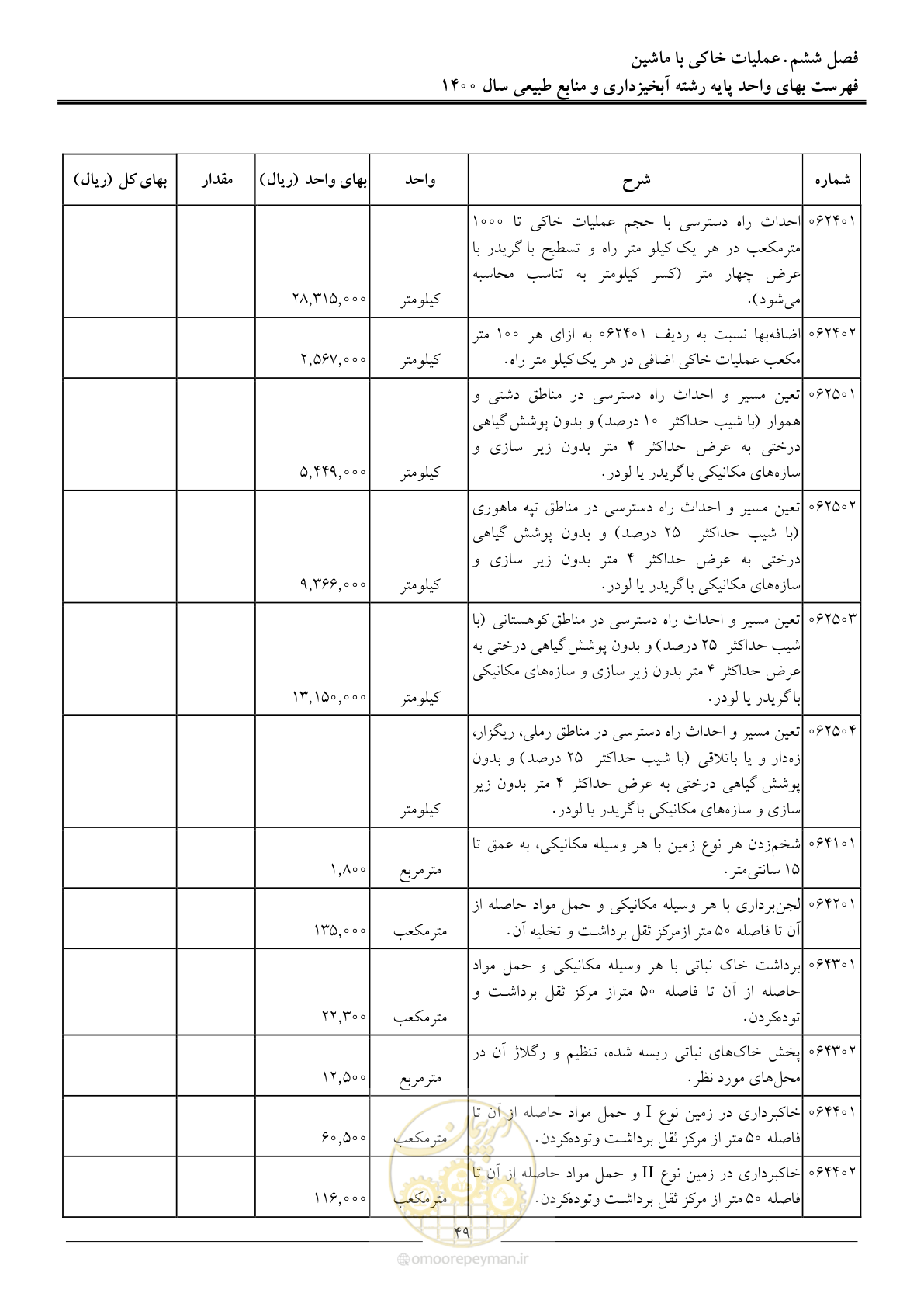صفحه 52 از 131