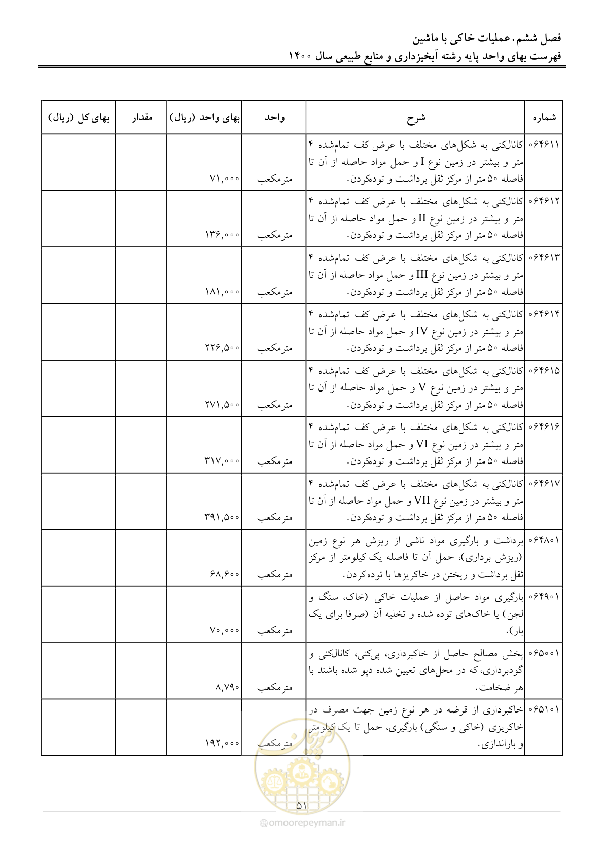 صفحه 54 از 131