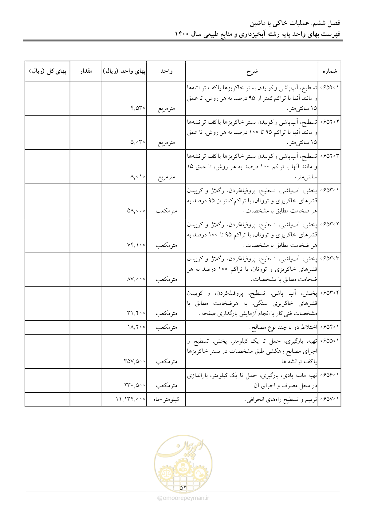 صفحه 55 از 131