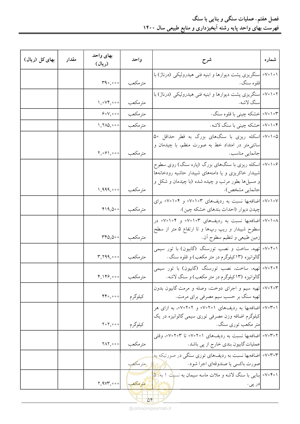 صفحه 57 از 131