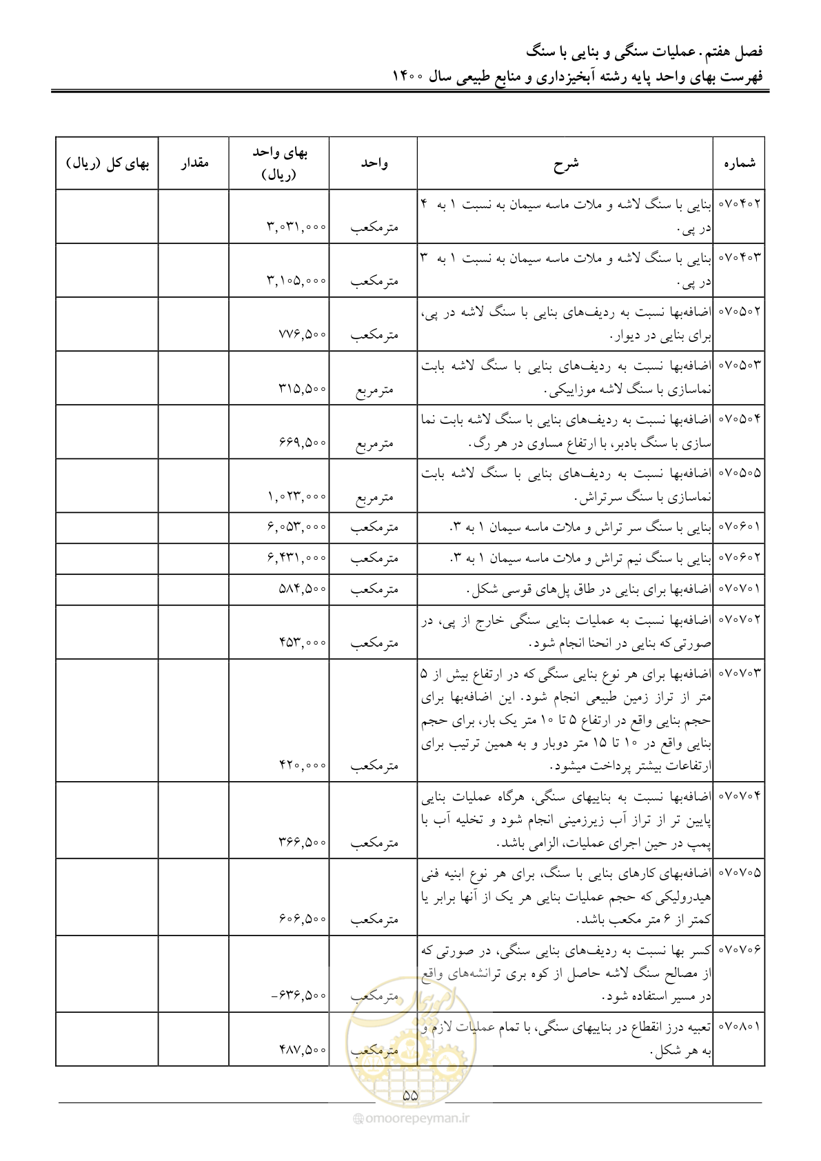 صفحه 58 از 131