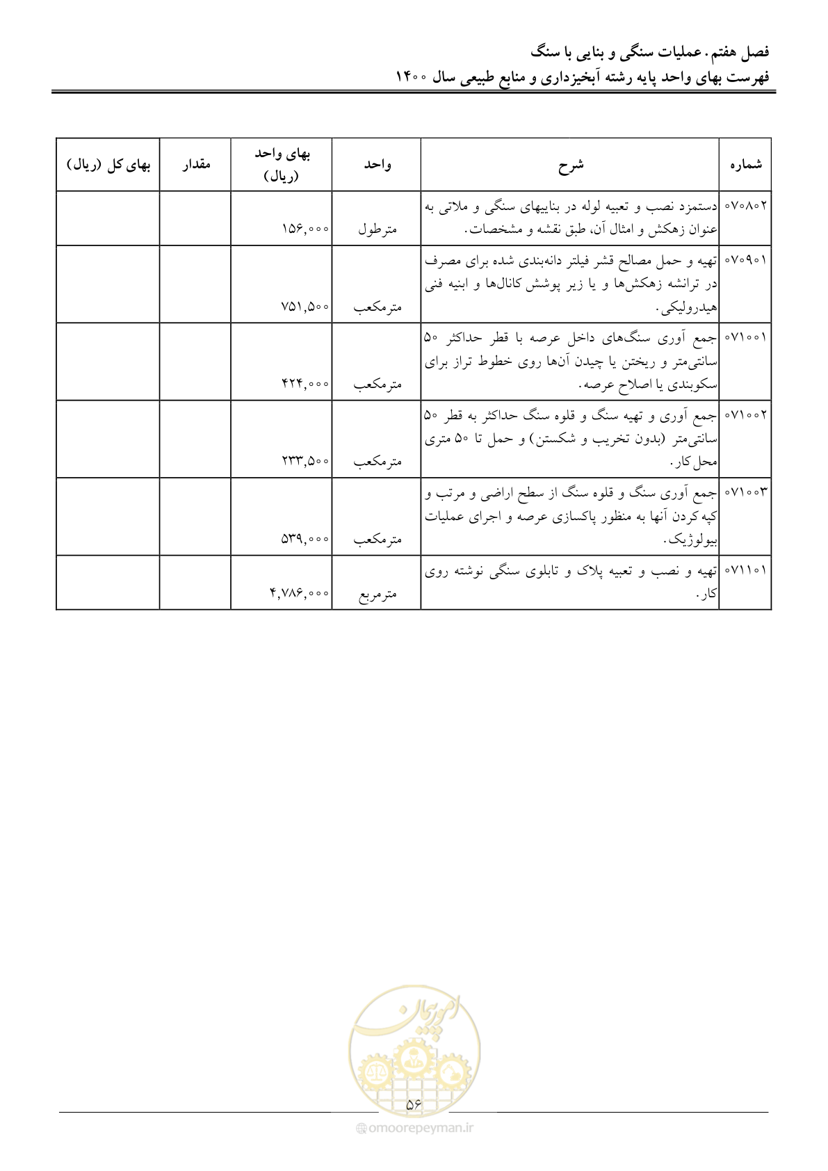صفحه 59 از 131