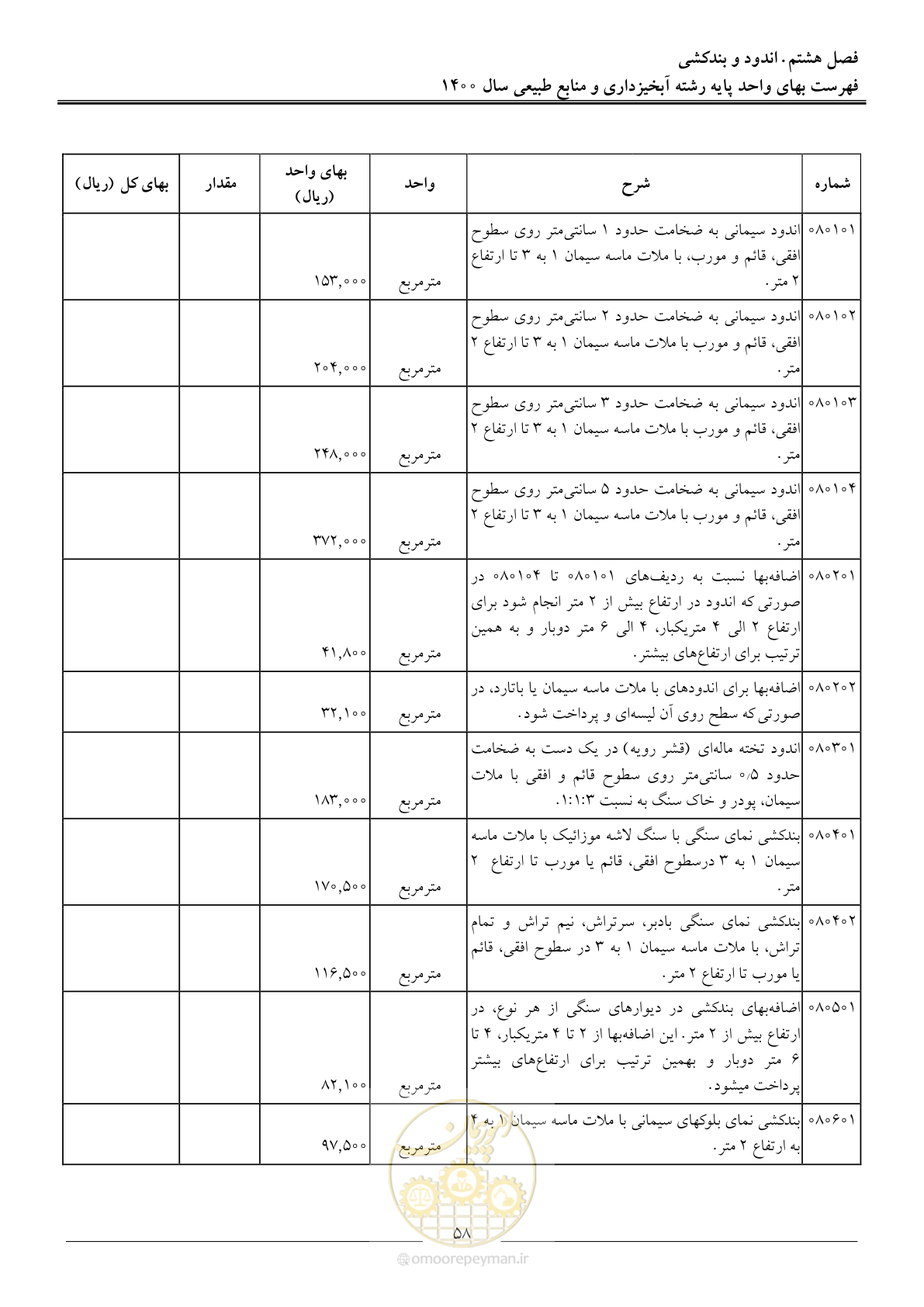 صفحه 61 از 131