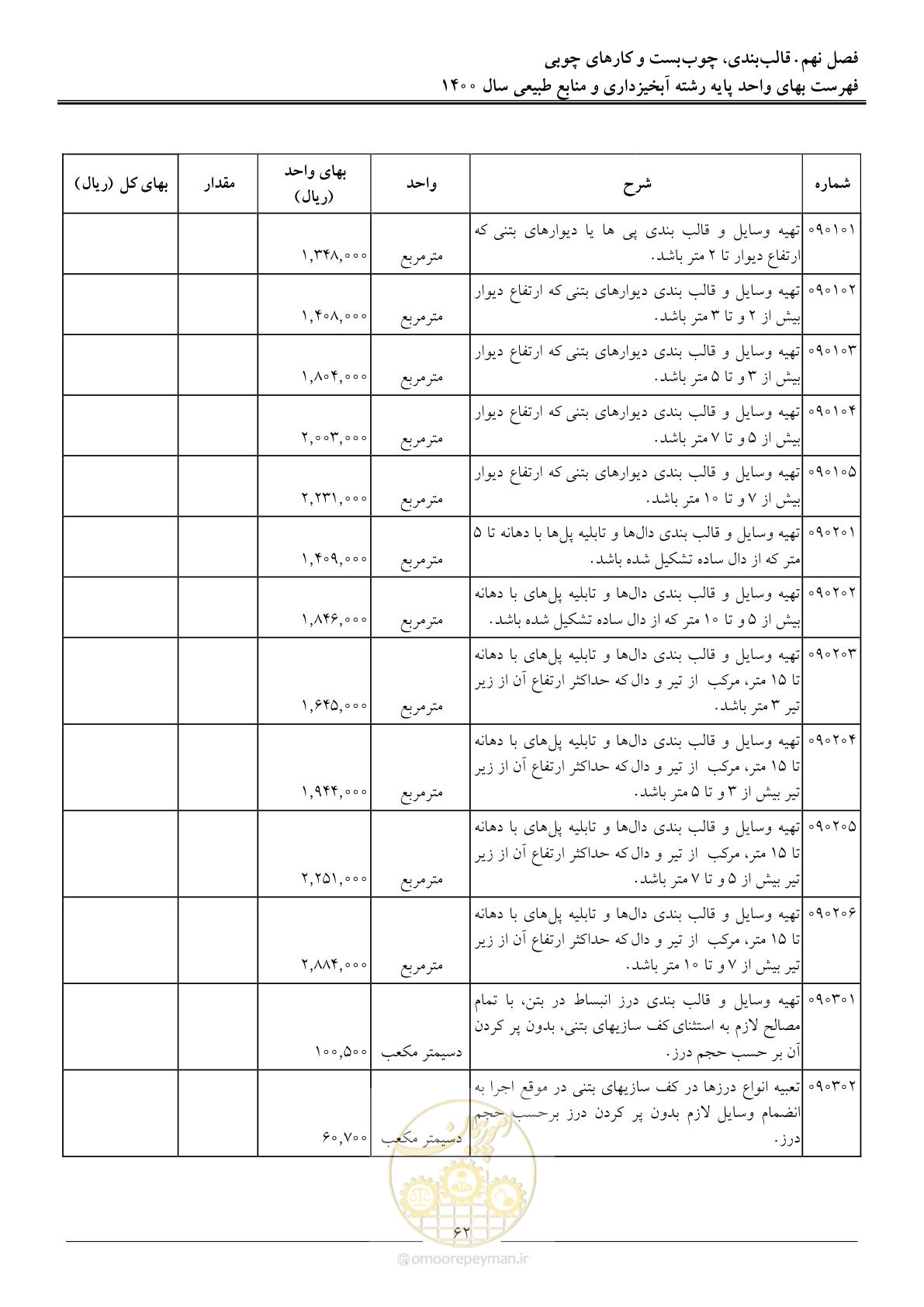 صفحه 65 از 131