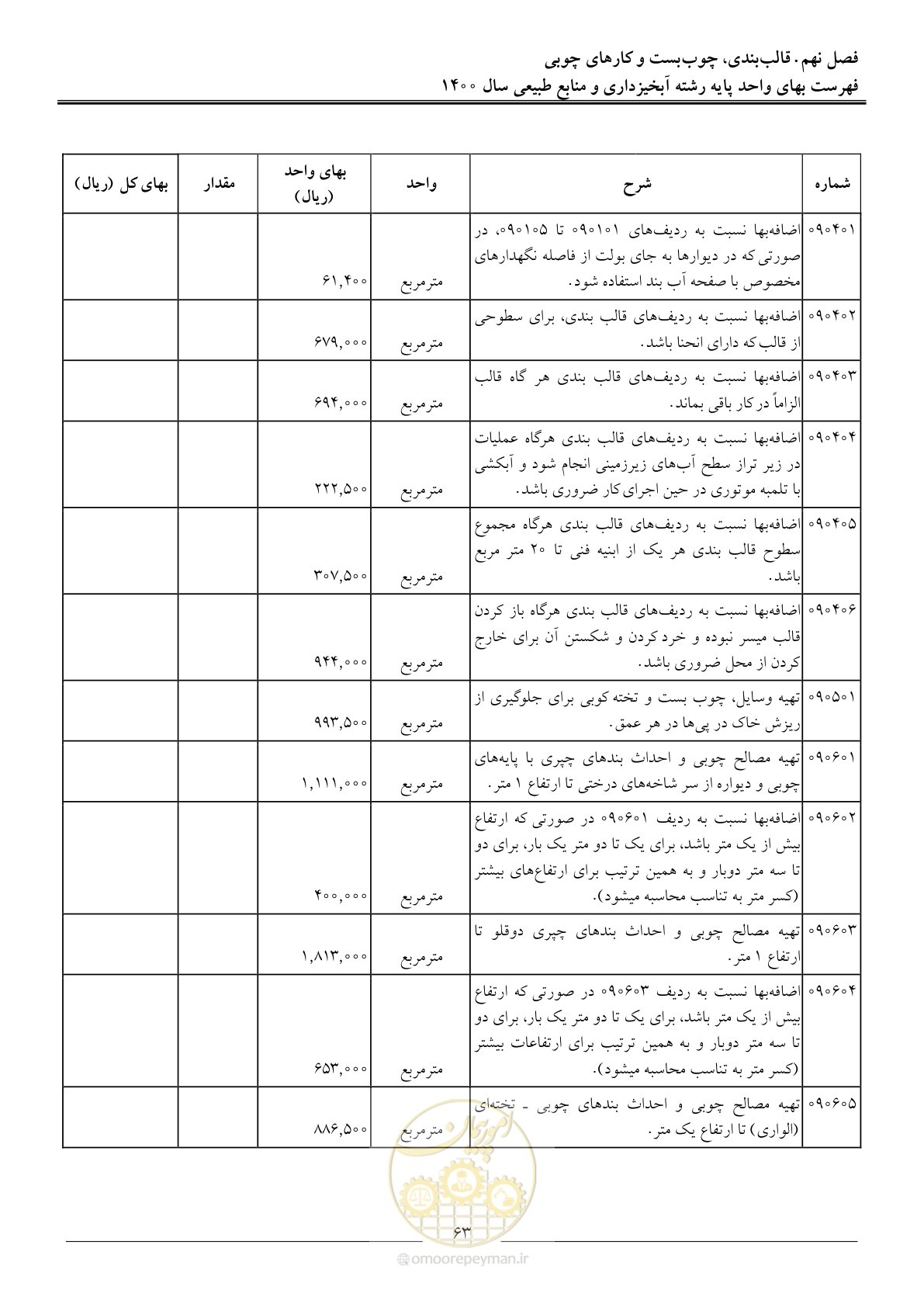 صفحه 66 از 131