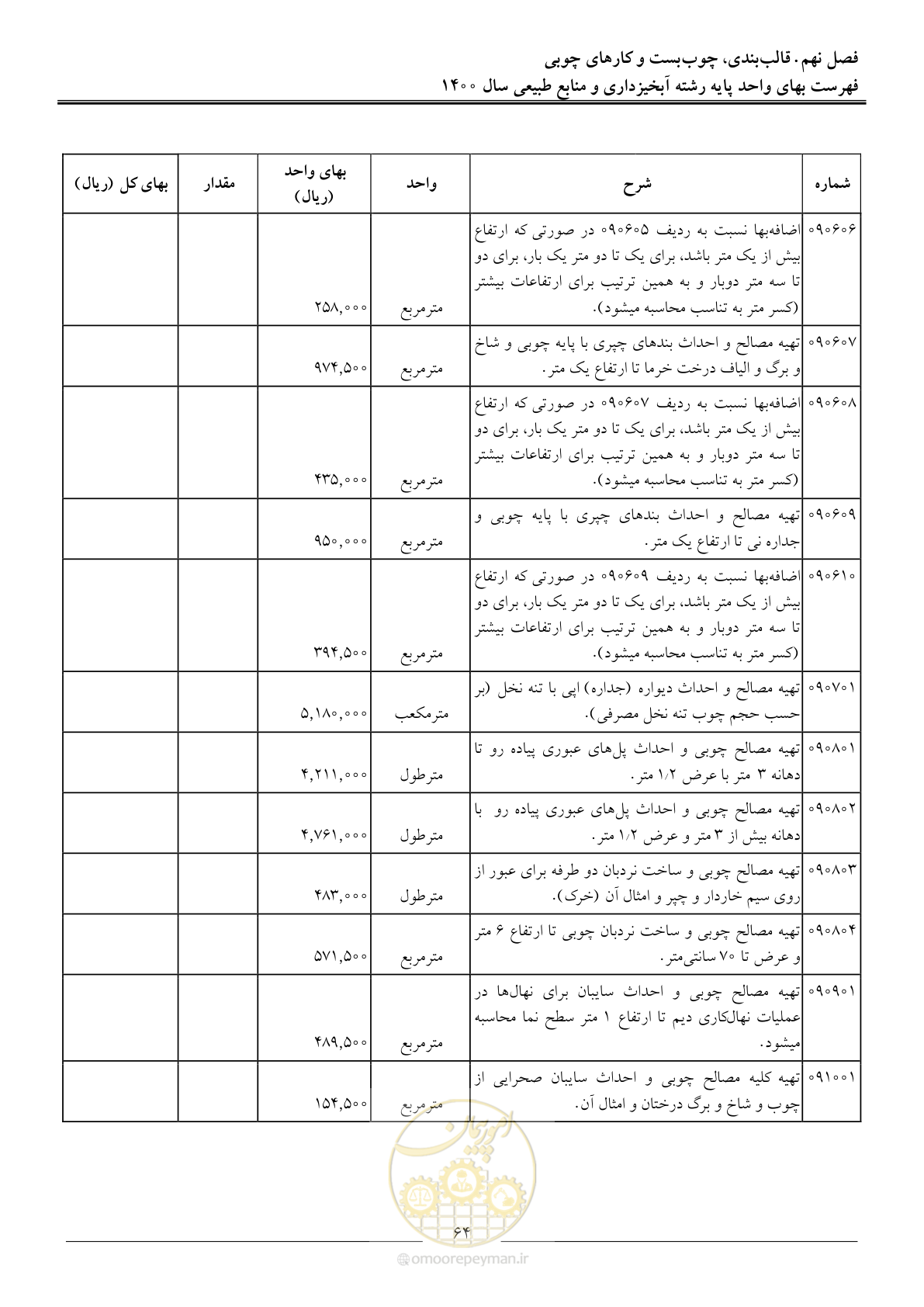 صفحه 67 از 131