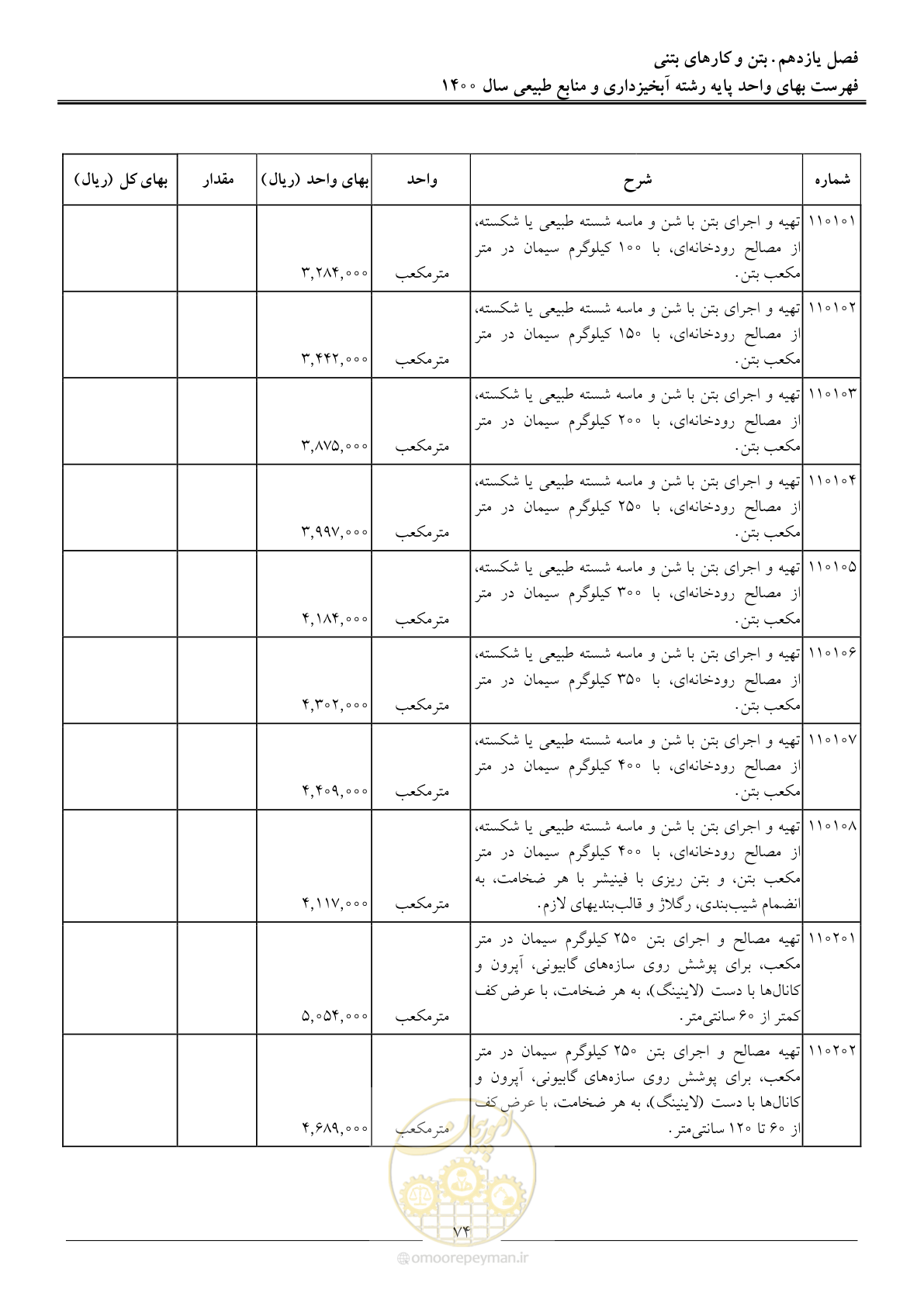 صفحه 77 از 131