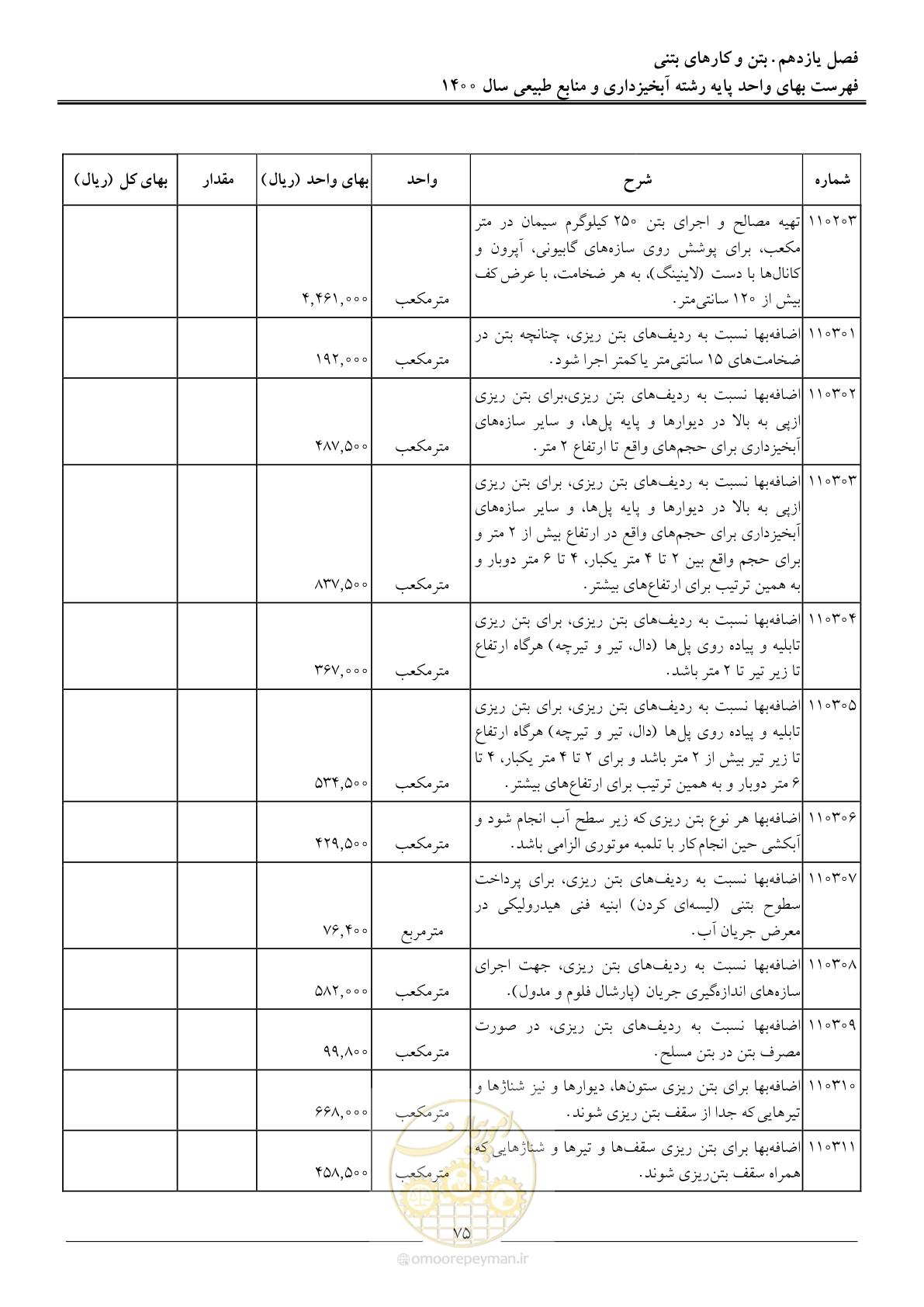 صفحه 78 از 131