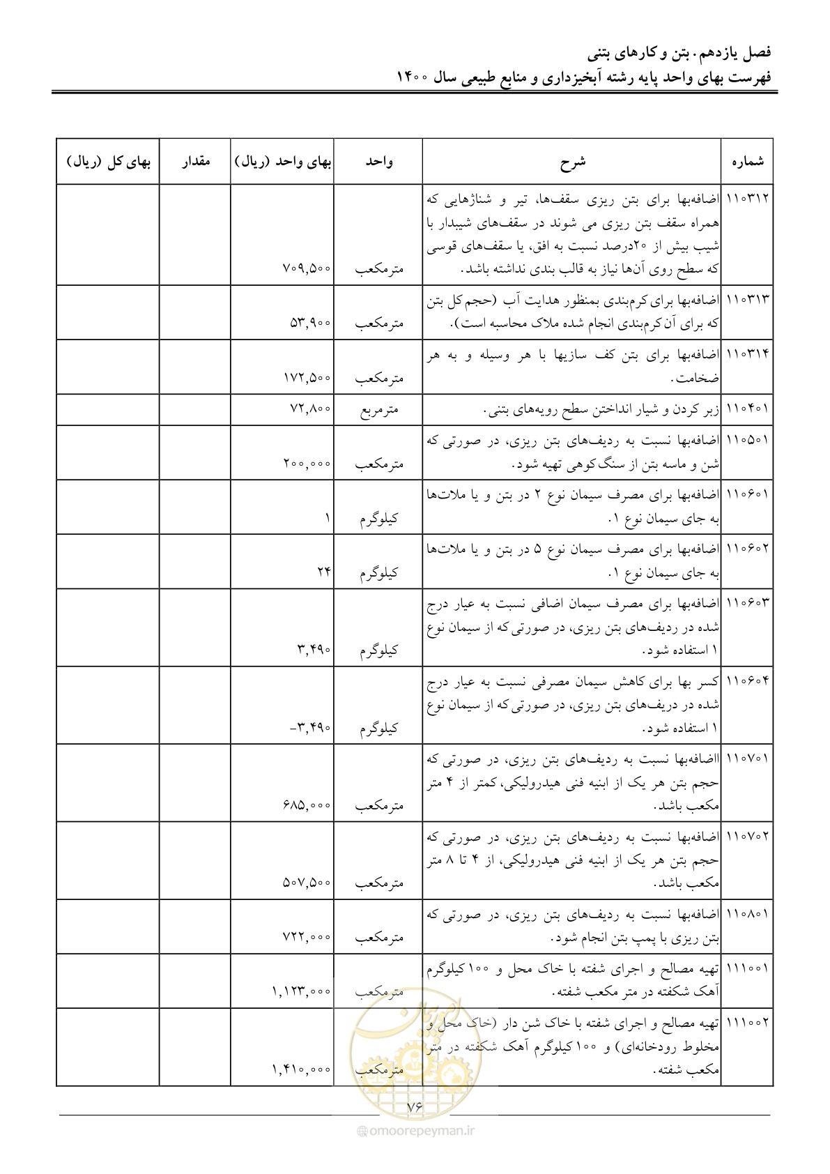 صفحه 79 از 131
